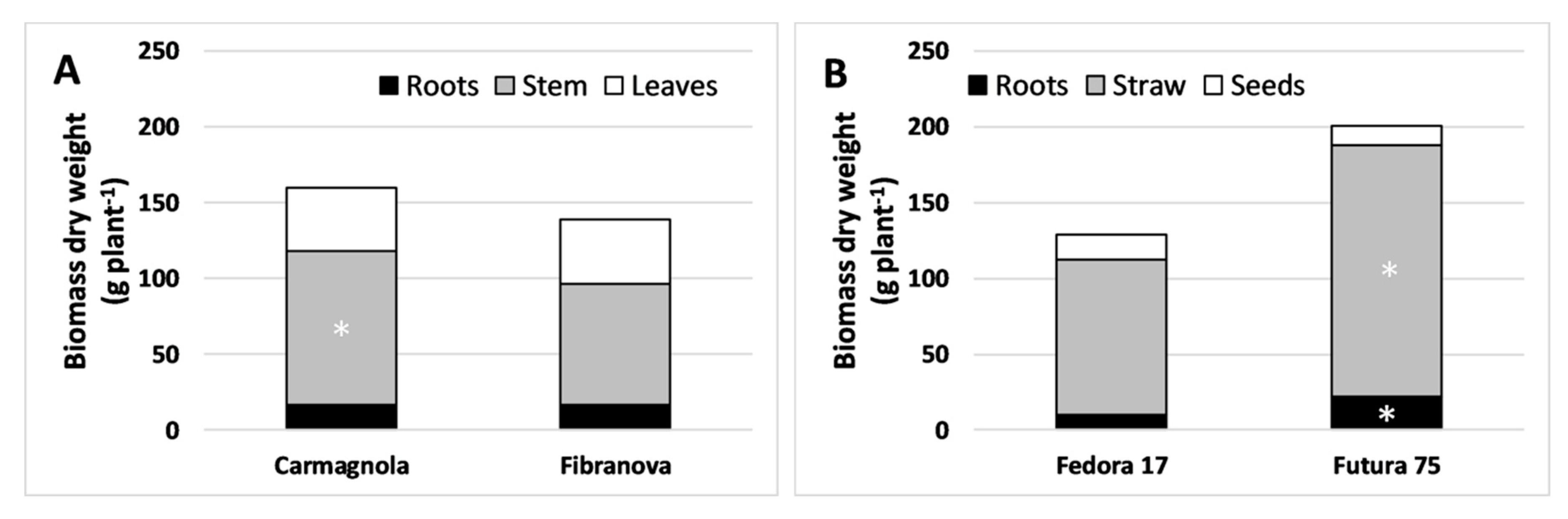 Agronomy 10 01223 g002 Agronomy 10 01223 g002