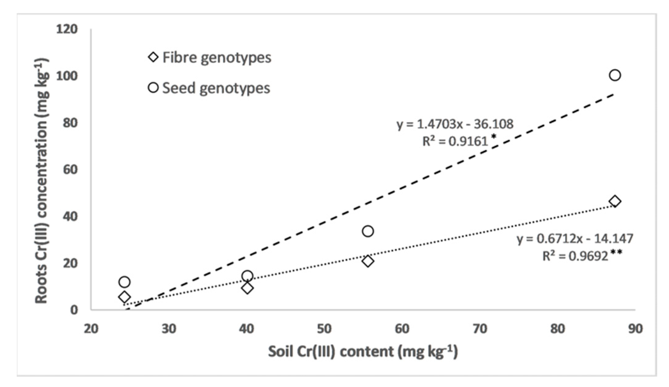 Agronomy 10 01223 g003 Agronomy 10 01223 g003