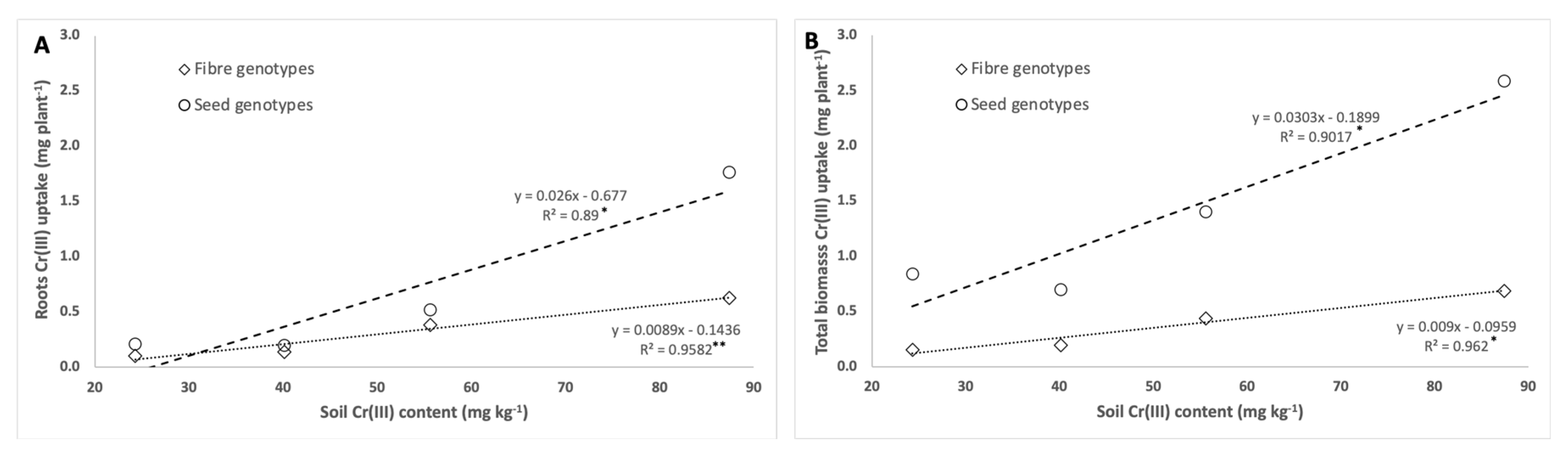 Agronomy 10 01223 g005 Agronomy 10 01223 g005