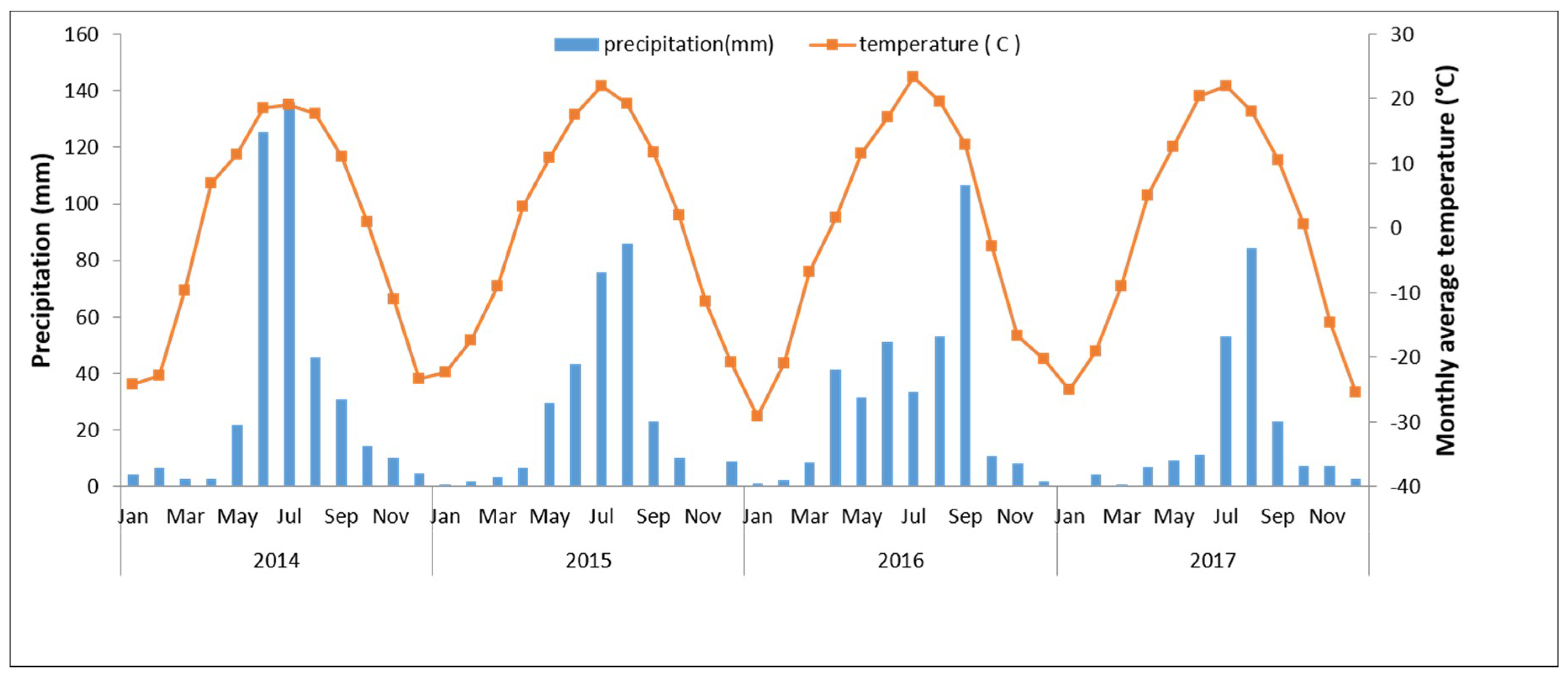 Agronomy 10 01230 g001 Agronomy 10 01230 g001