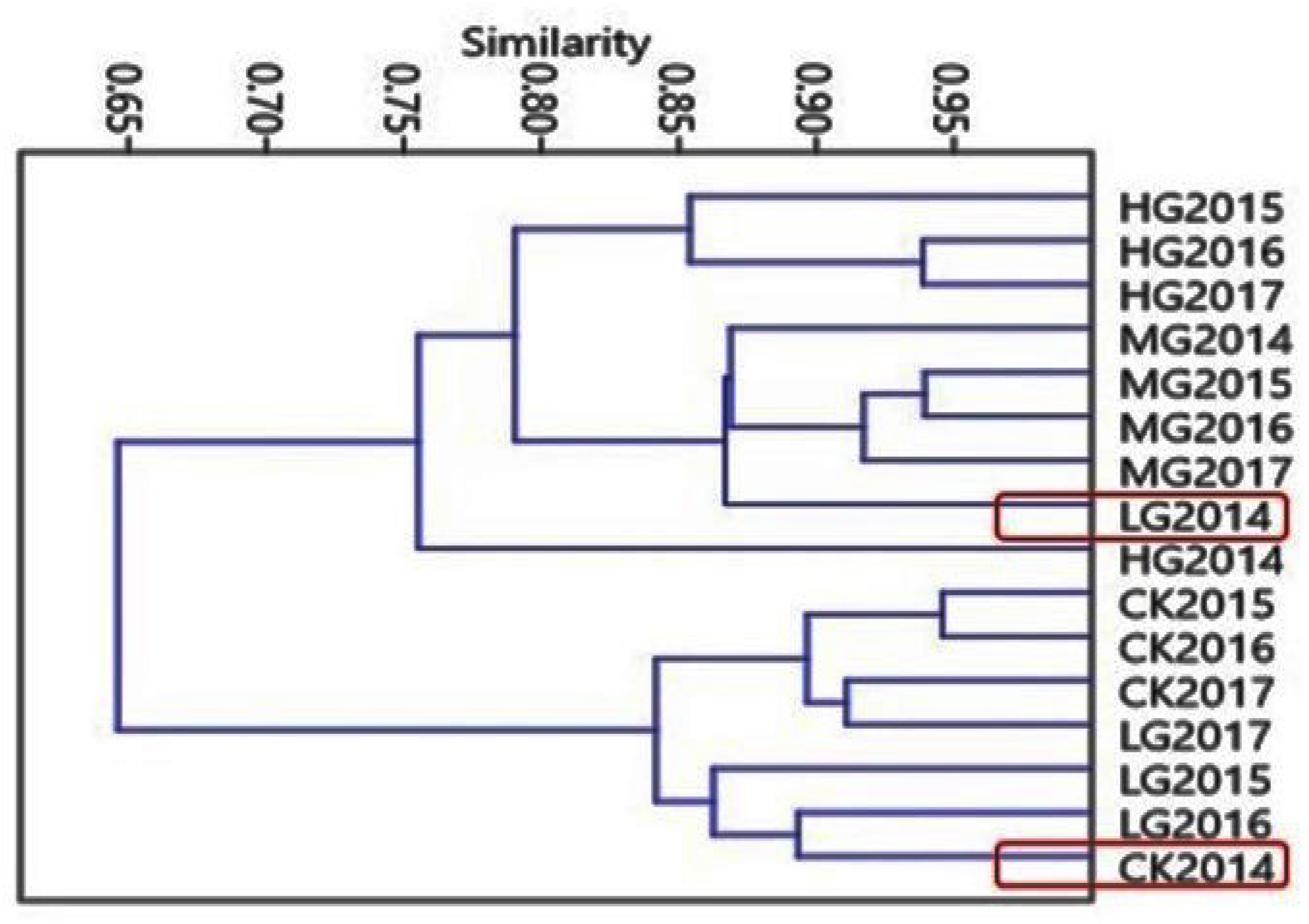 Agronomy 10 01230 g003 Agronomy 10 01230 g003