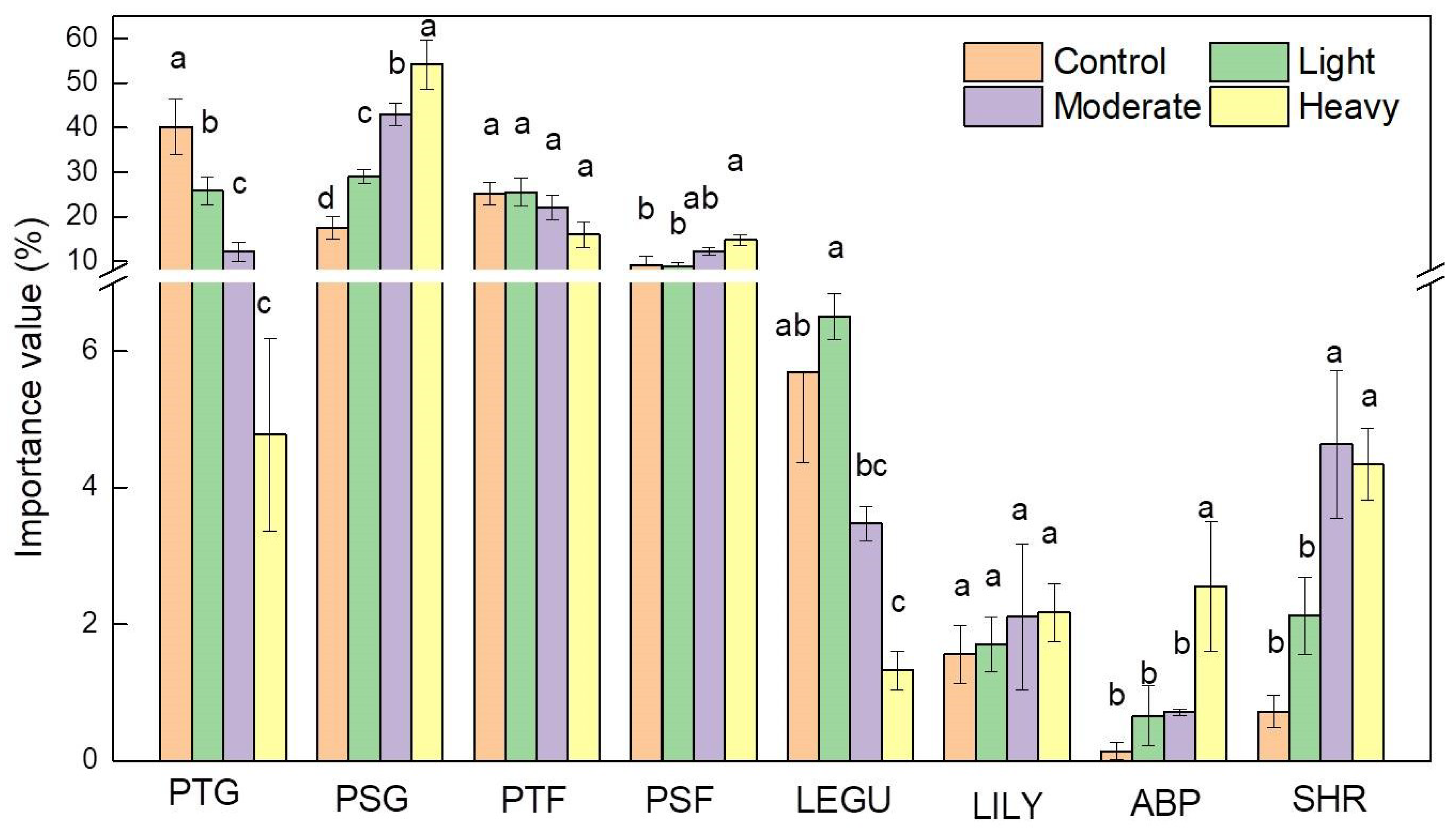Agronomy 10 01230 g004 Agronomy 10 01230 g004