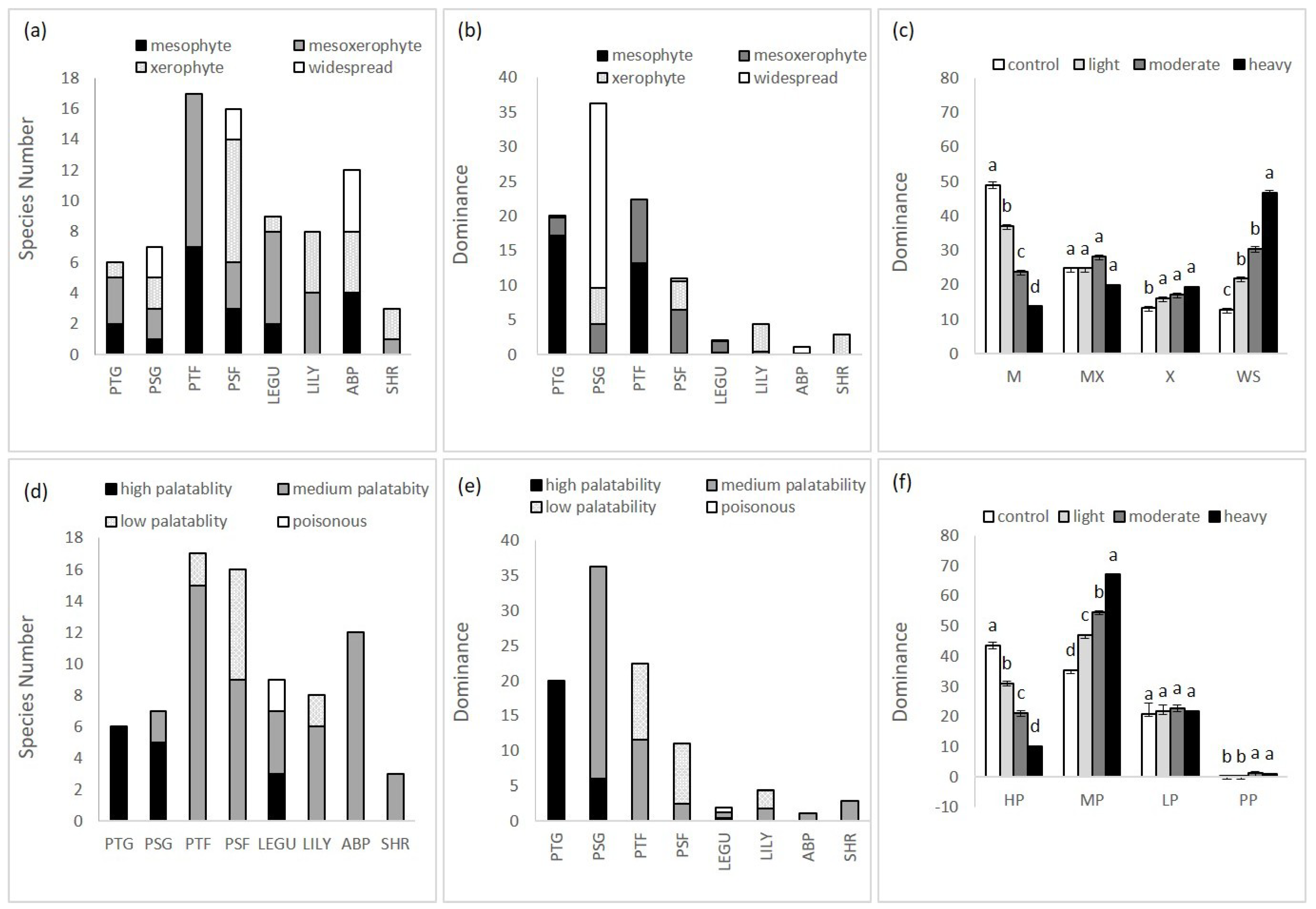Agronomy 10 01230 g005 Agronomy 10 01230 g005