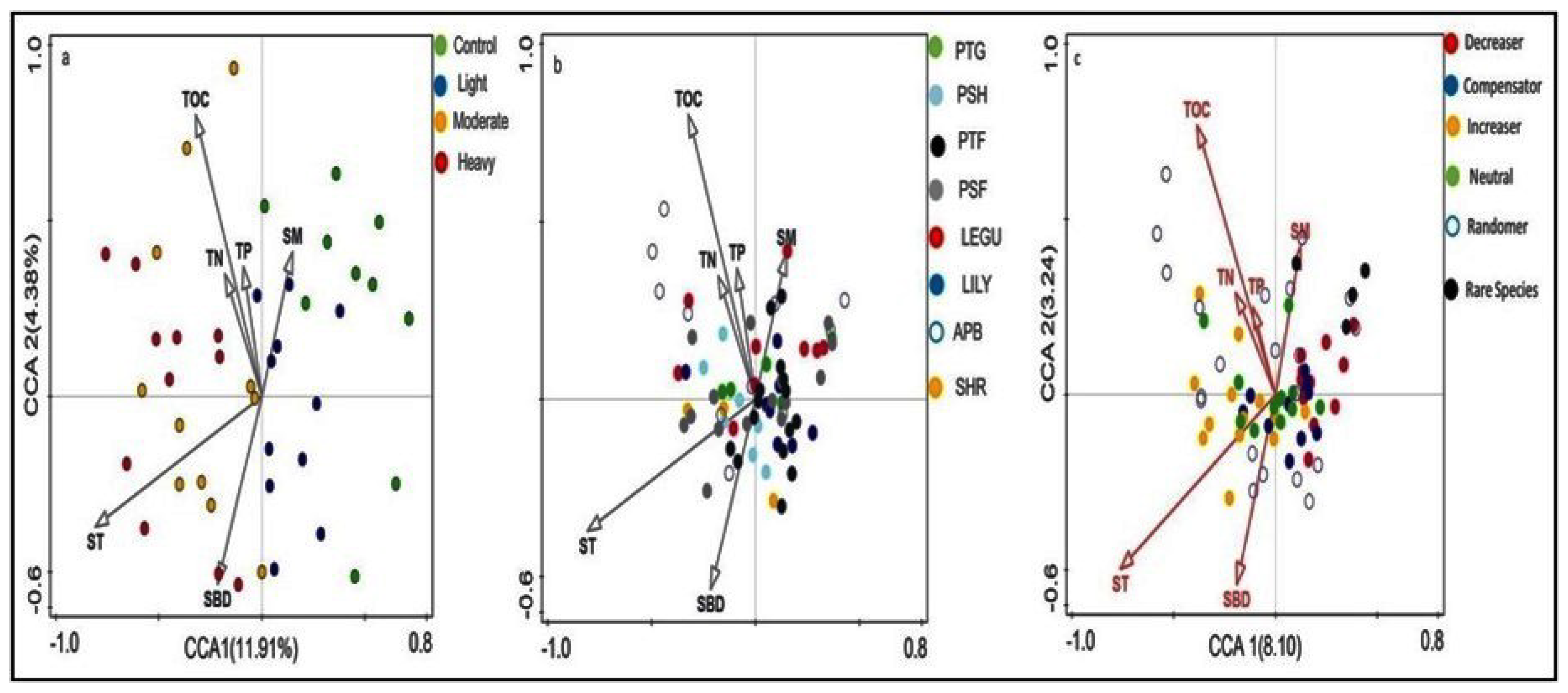 Agronomy 10 01230 g006 Agronomy 10 01230 g006