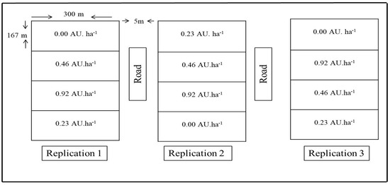 Agronomy 10 01230 g0a1
