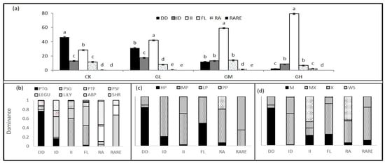 Agronomy 10 01230 g0a2