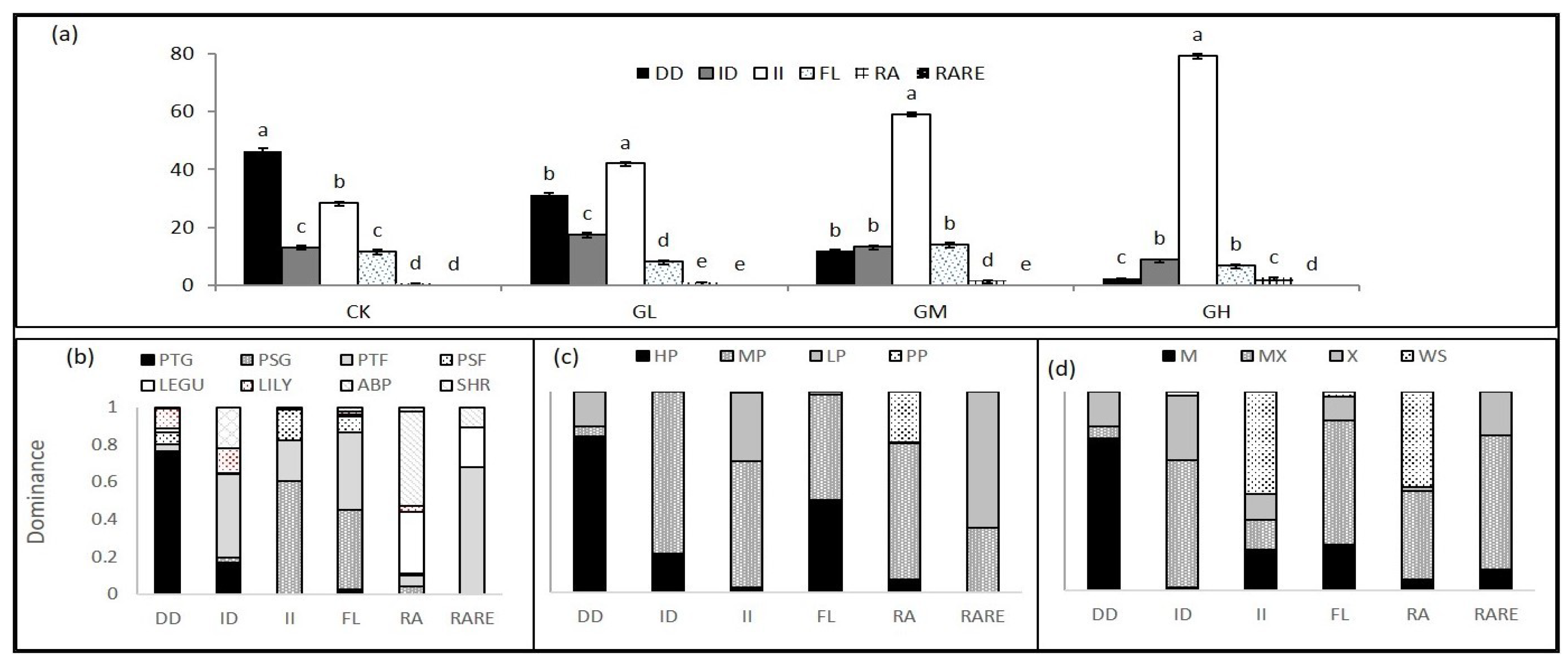 Agronomy 10 01230 g0a2 Agronomy 10 01230 g0a2