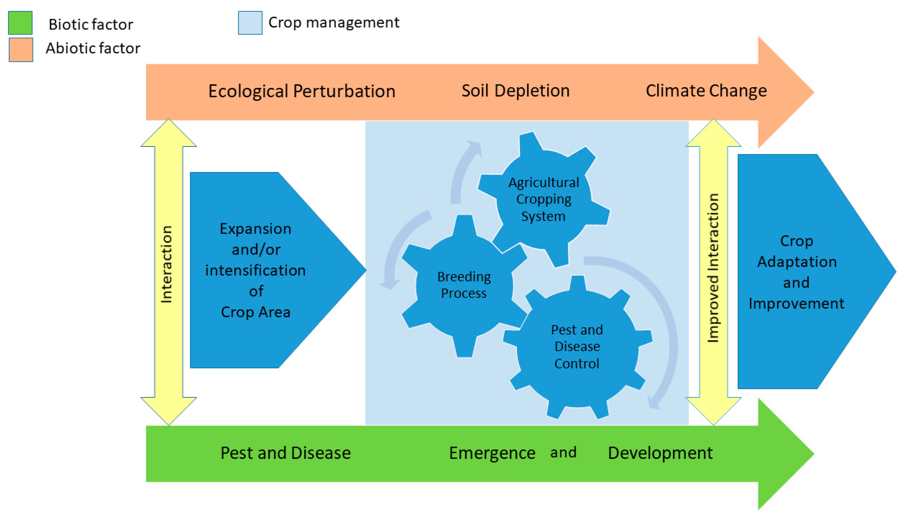 Agronomy 10 01232 g002