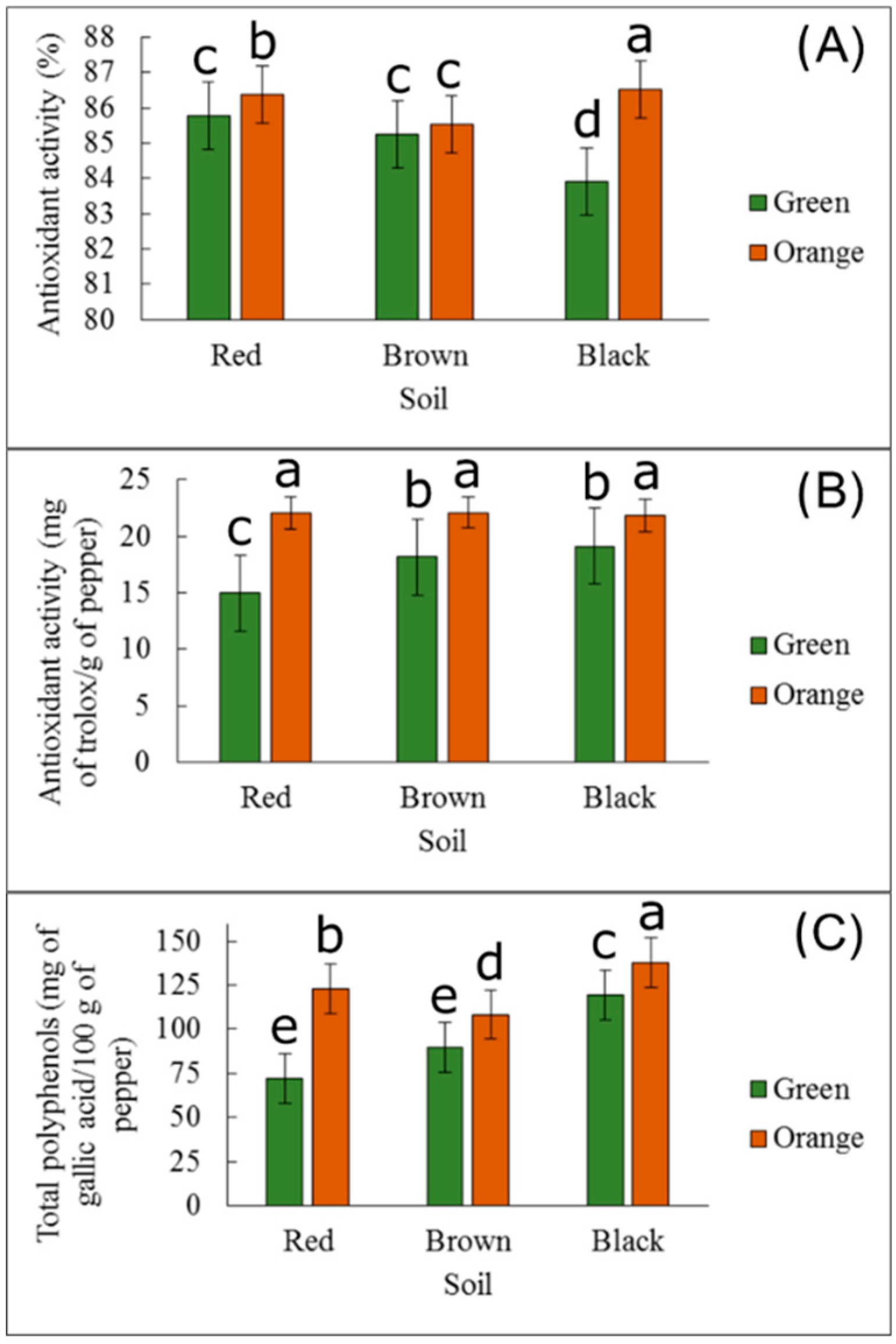 Agronomy 10 01234 g001 Agronomy 10 01234 g001