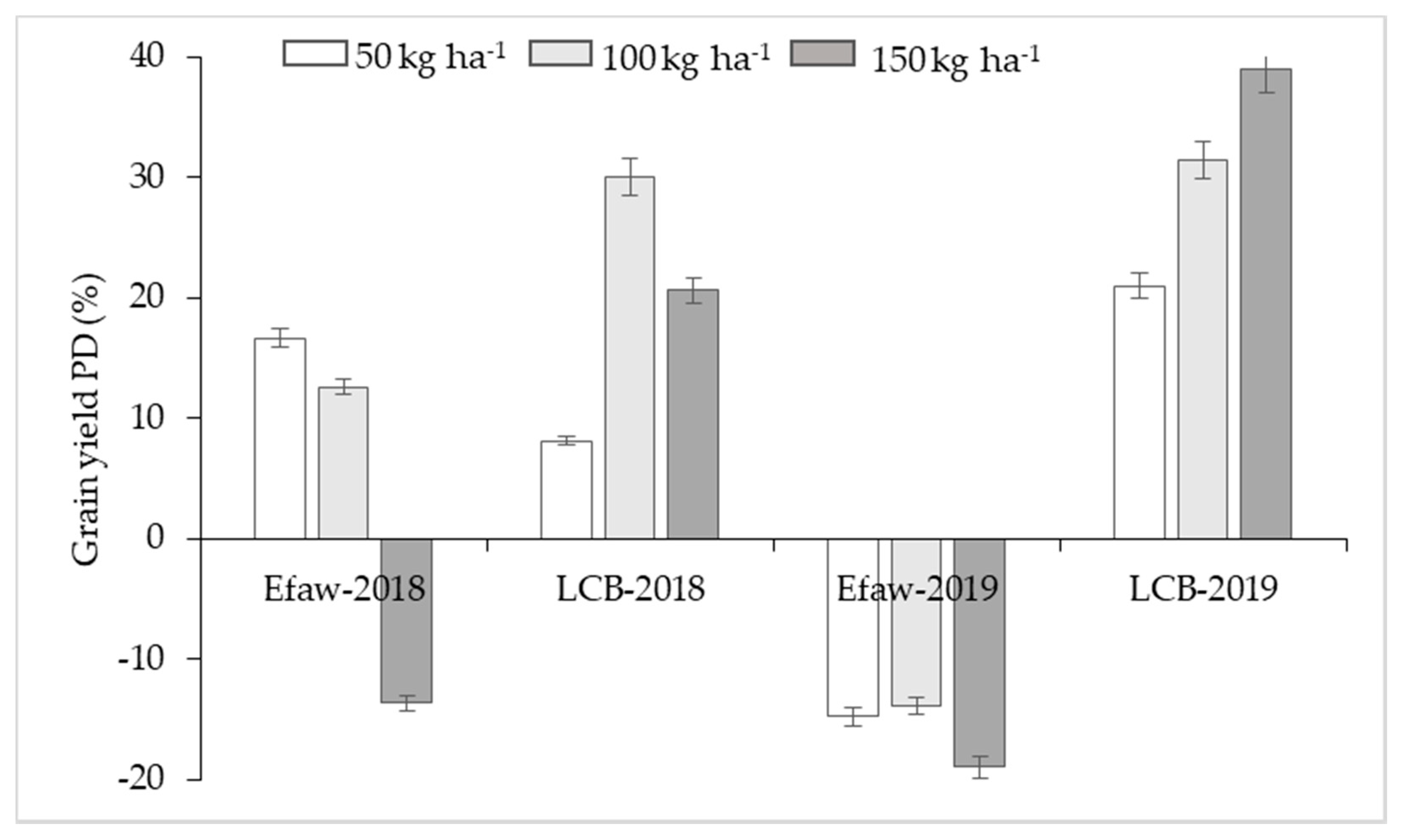 Agronomy 10 01241 g001