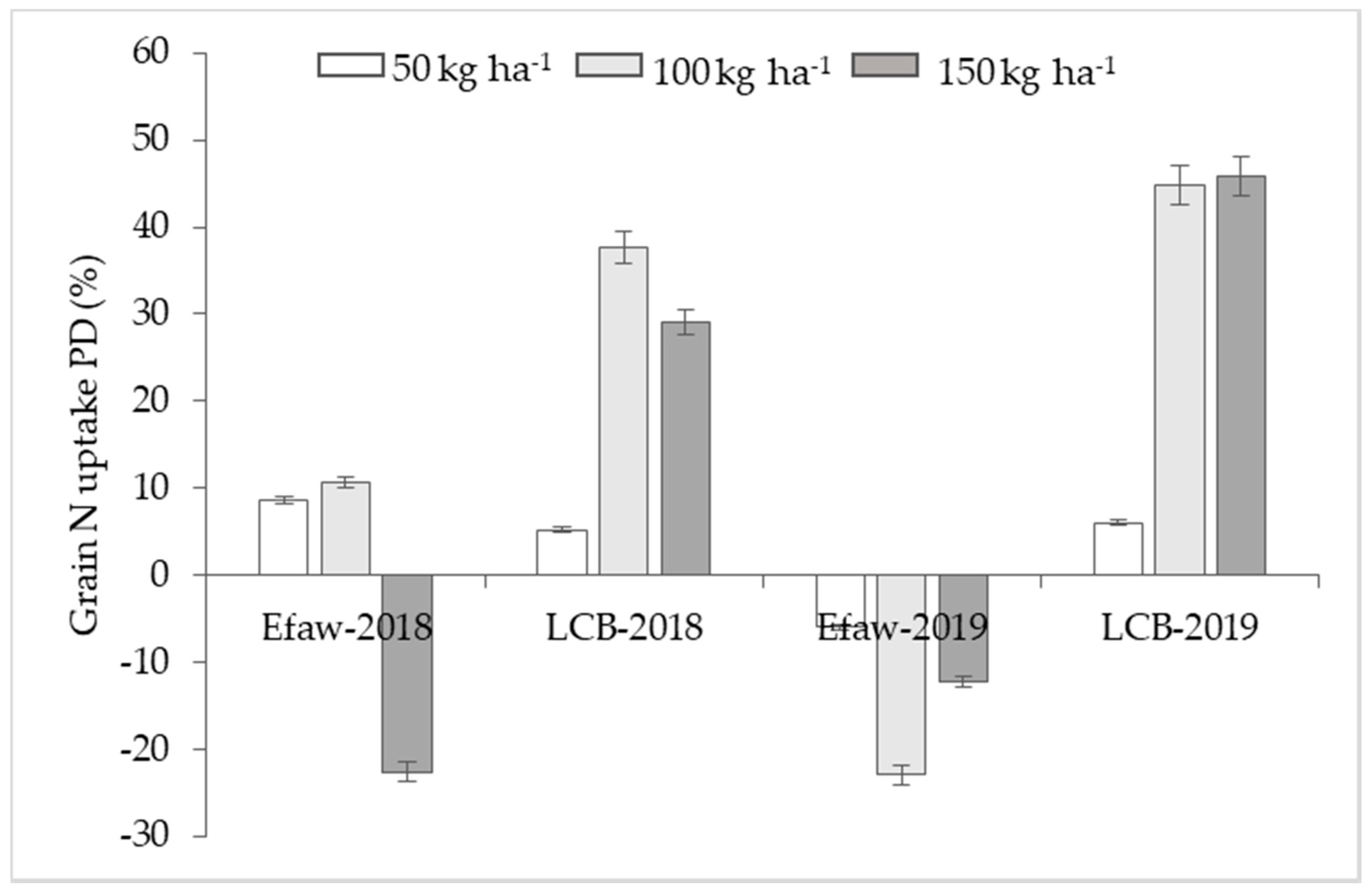 Agronomy 10 01241 g002