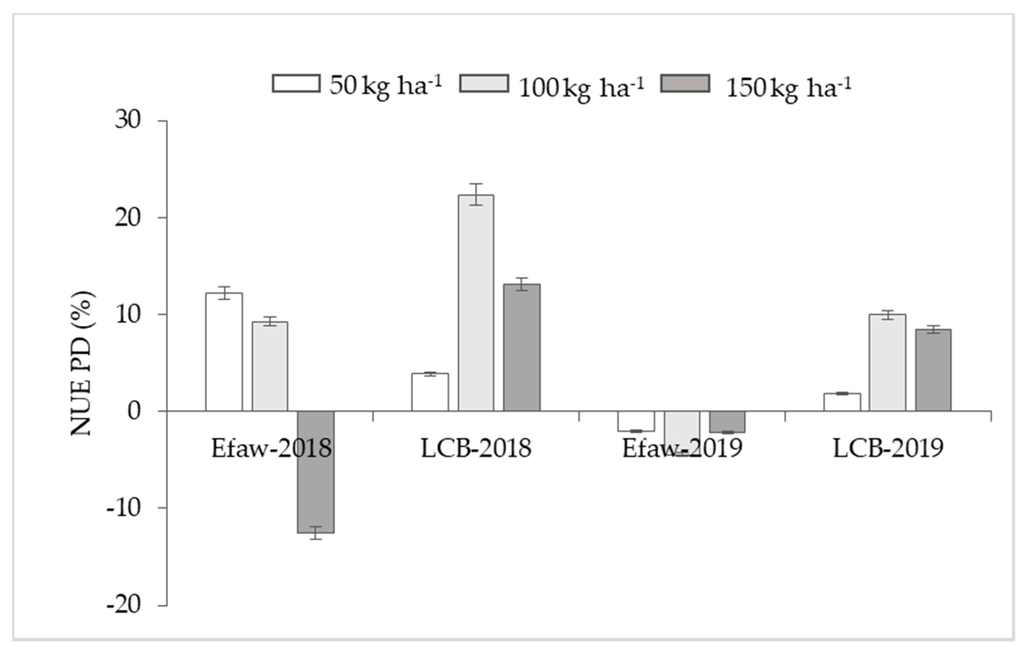 Agronomy 10 01241 g003