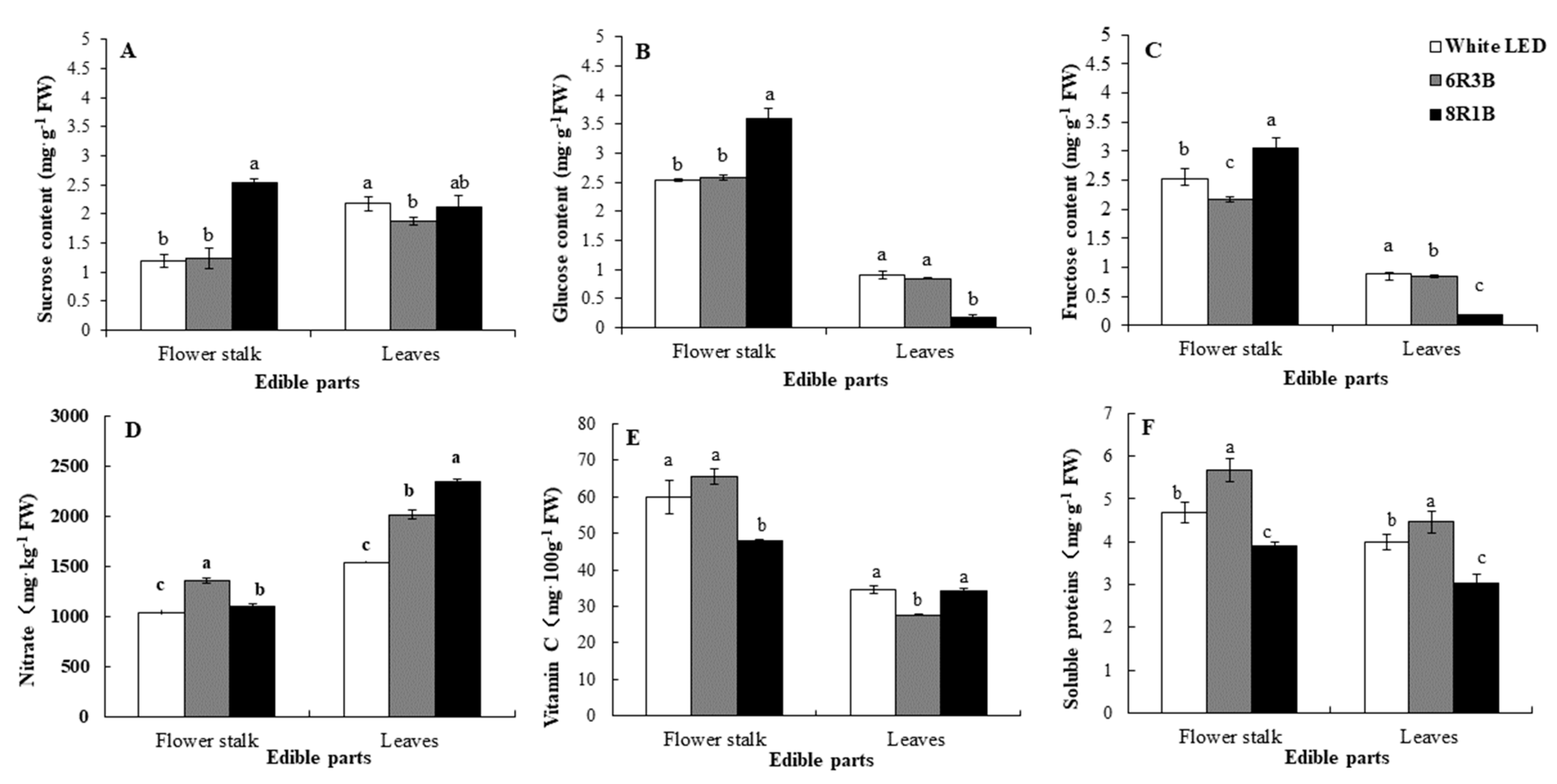 Agronomy 10 01248 g002