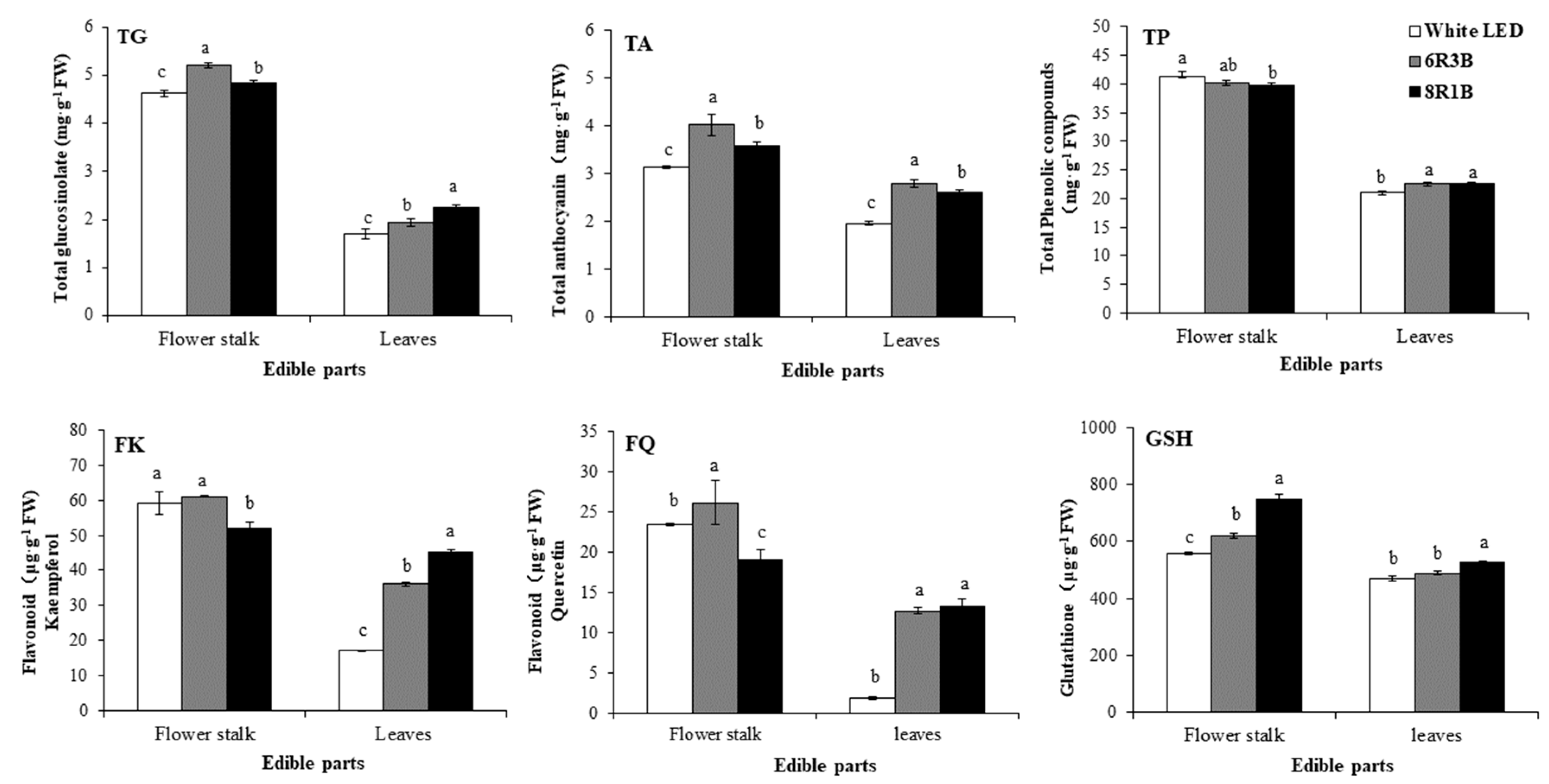 Agronomy 10 01248 g003
