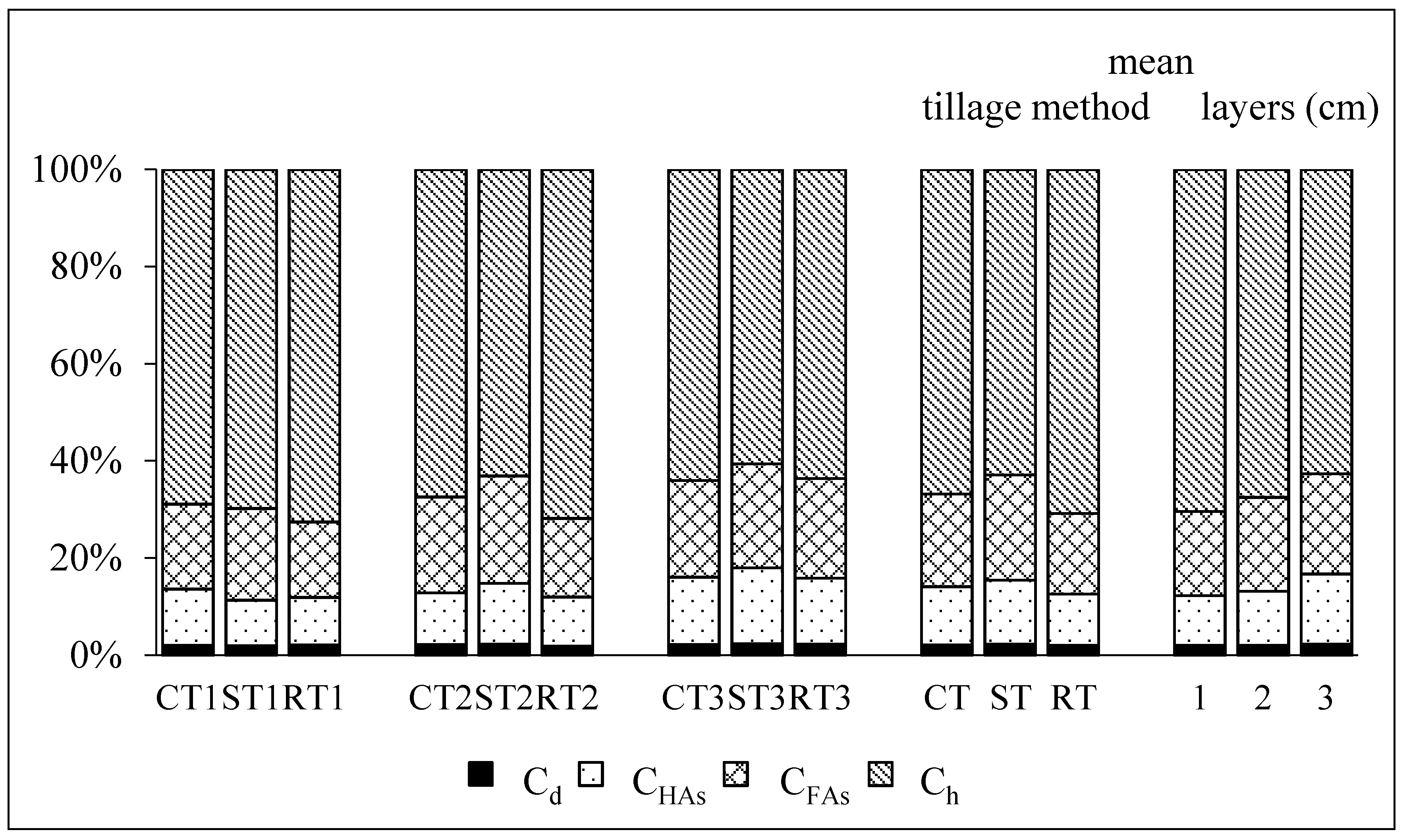 Agronomy 10 01250 g003