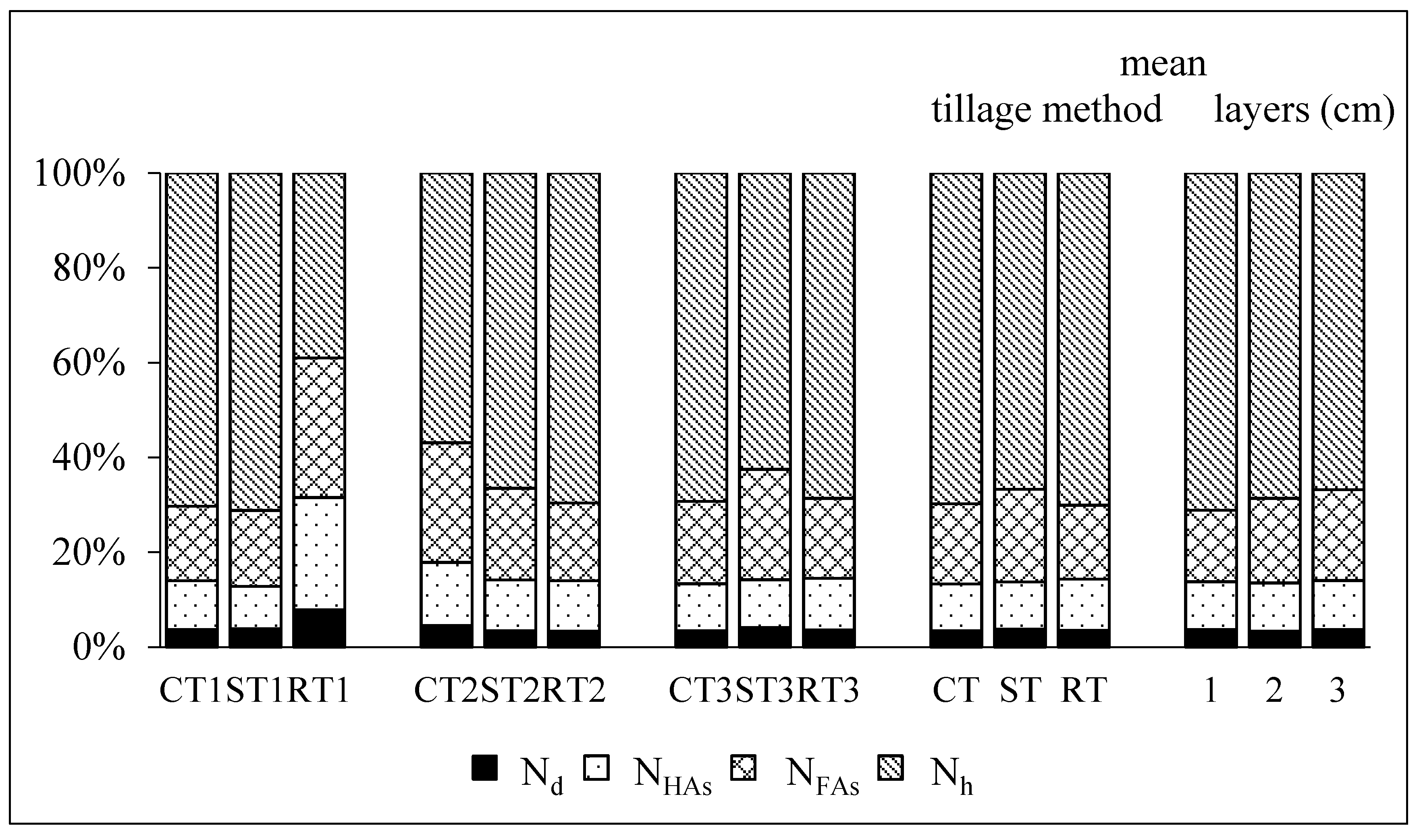 Agronomy 10 01250 g004