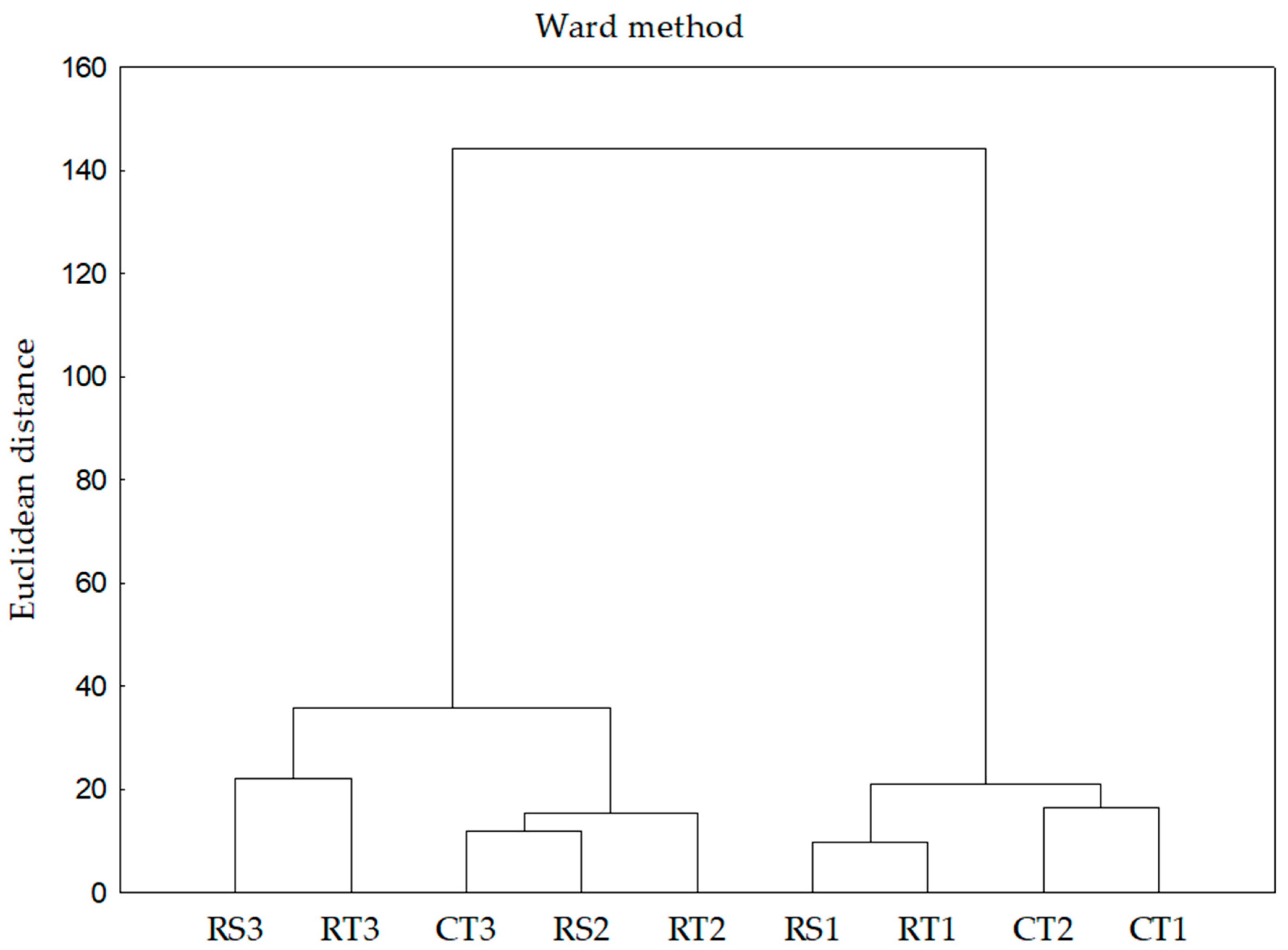 Agronomy 10 01250 g005