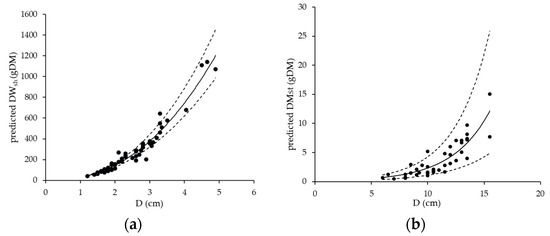 Agronomy 10 01251 g0a1