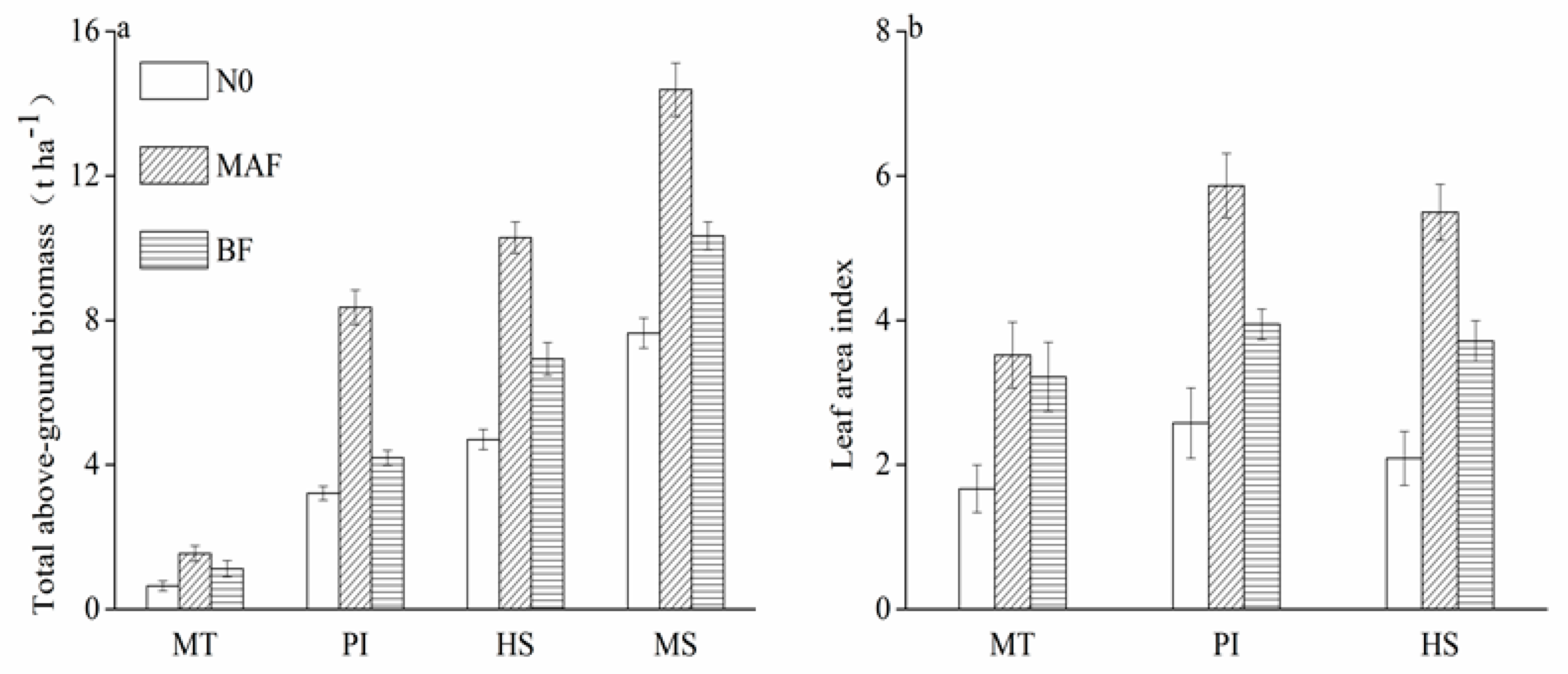 Agronomy 10 01252 g002
