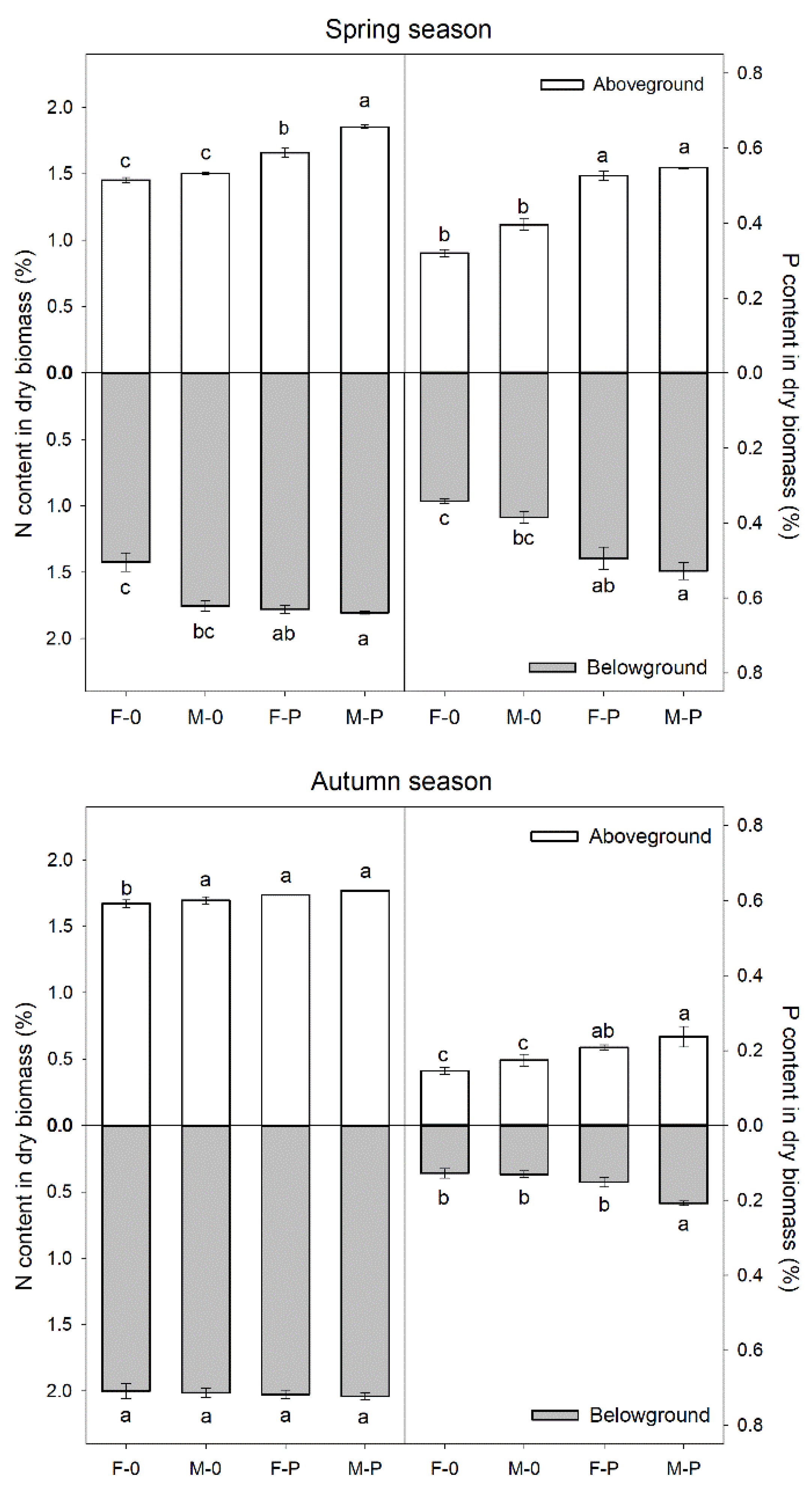 Agronomy 10 01257 g002 Agronomy 10 01257 g002