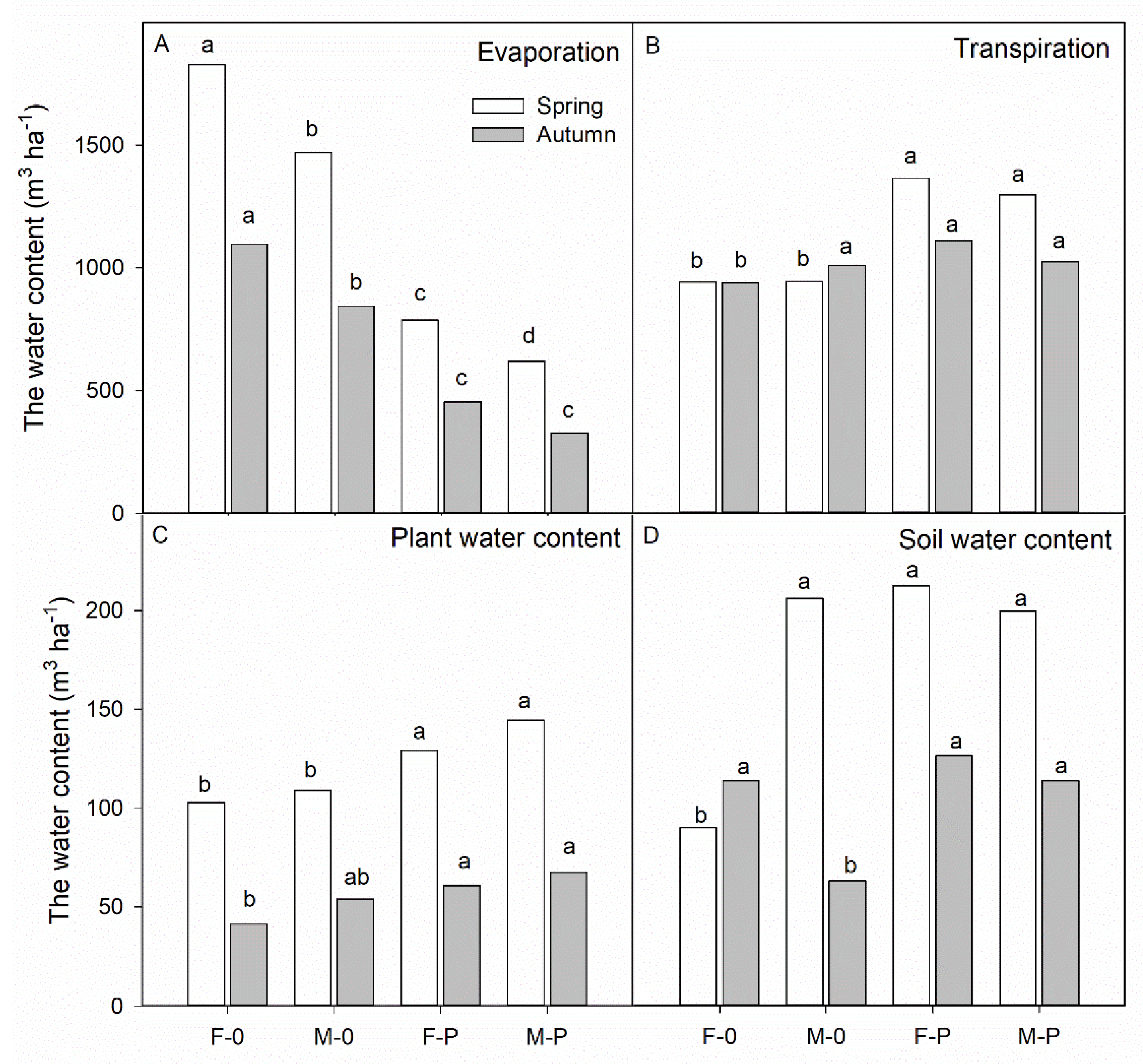Agronomy 10 01257 g003 Agronomy 10 01257 g003