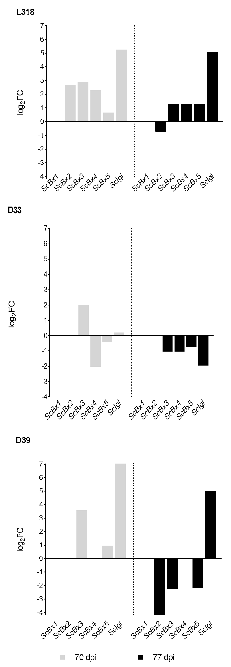 Agronomy 10 01260 g002 Agronomy 10 01260 g002