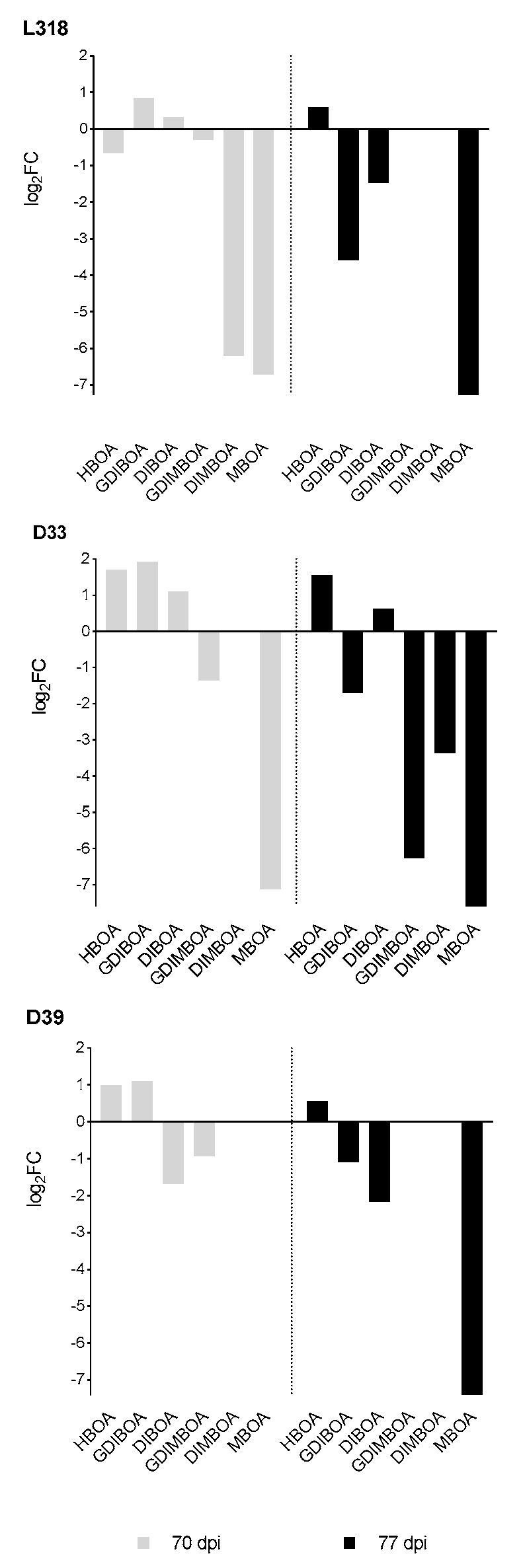 Agronomy 10 01260 g004 Agronomy 10 01260 g004