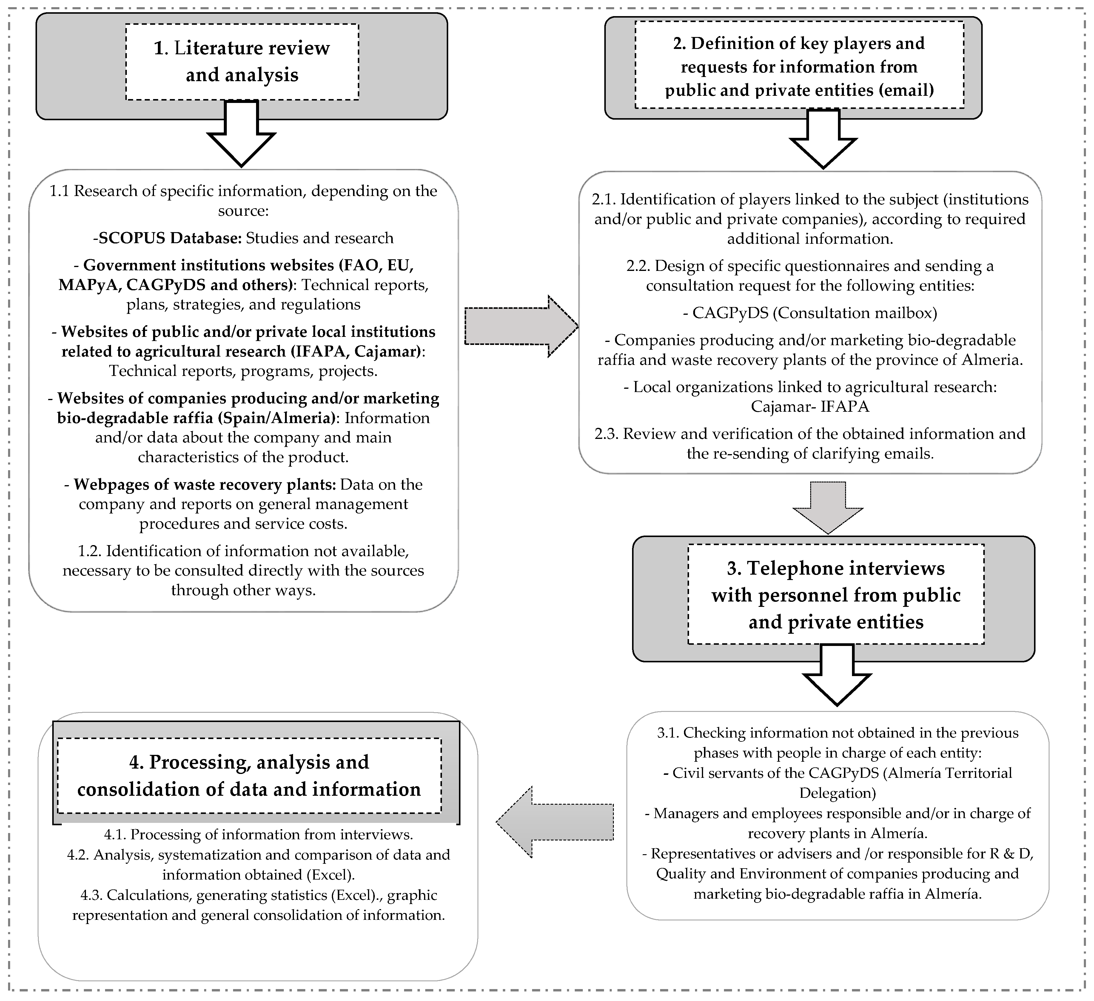Agronomy 10 01261 g002