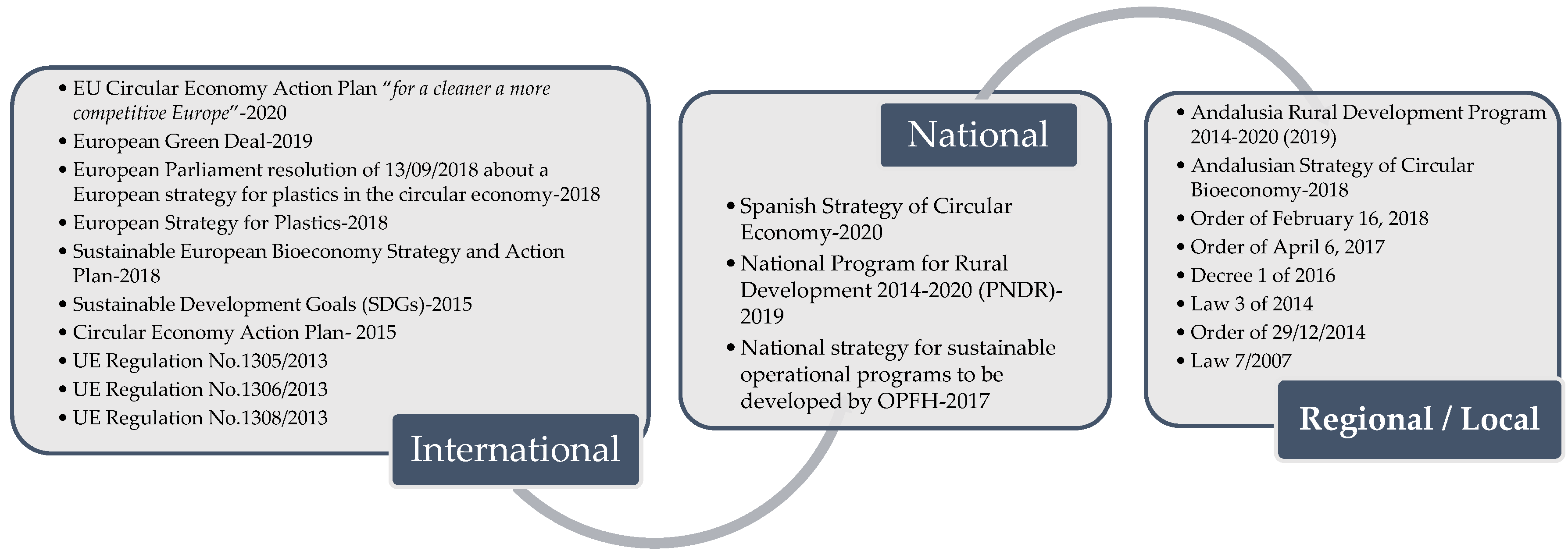 Agronomy 10 01261 g004