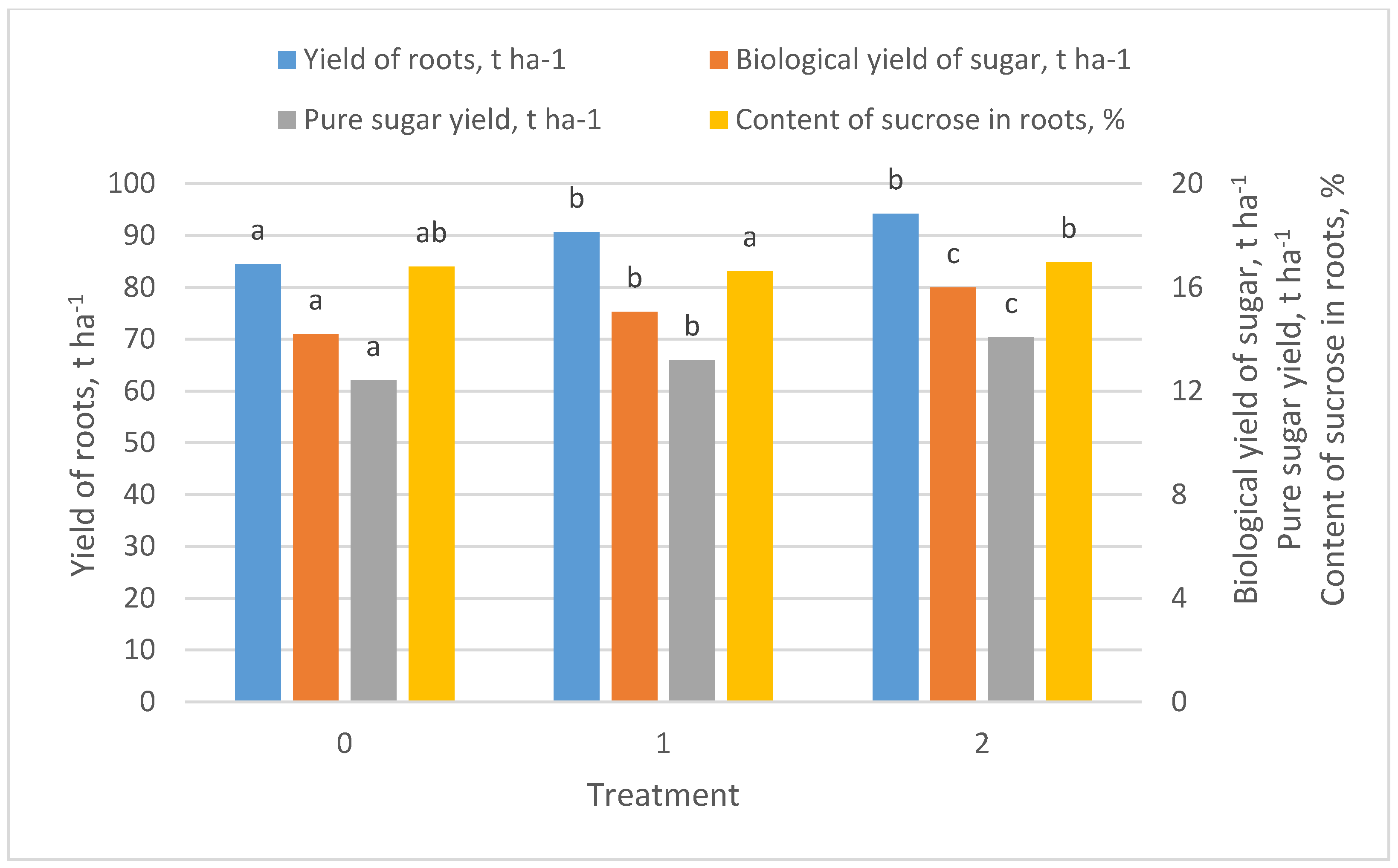 Agronomy 10 01262 g002