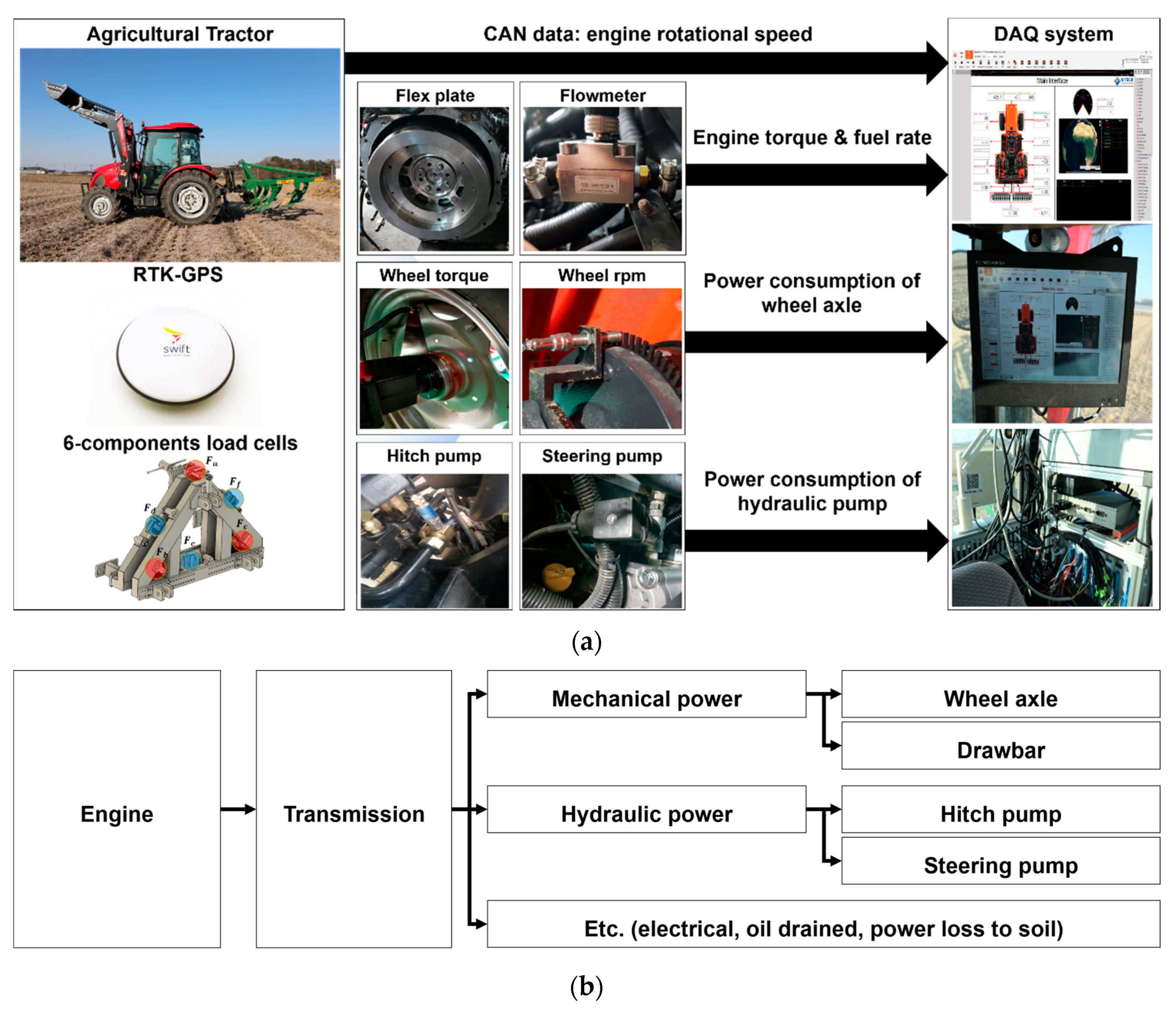 Agronomy 10 01263 g003