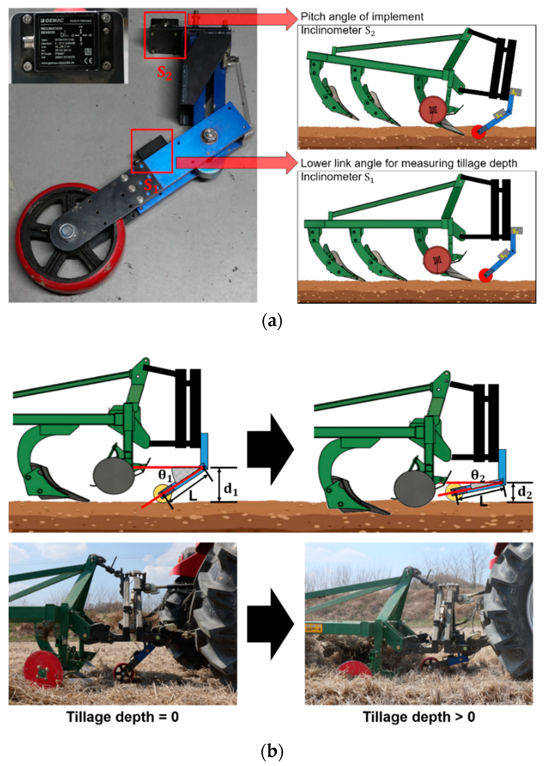 Agronomy 10 01263 g004