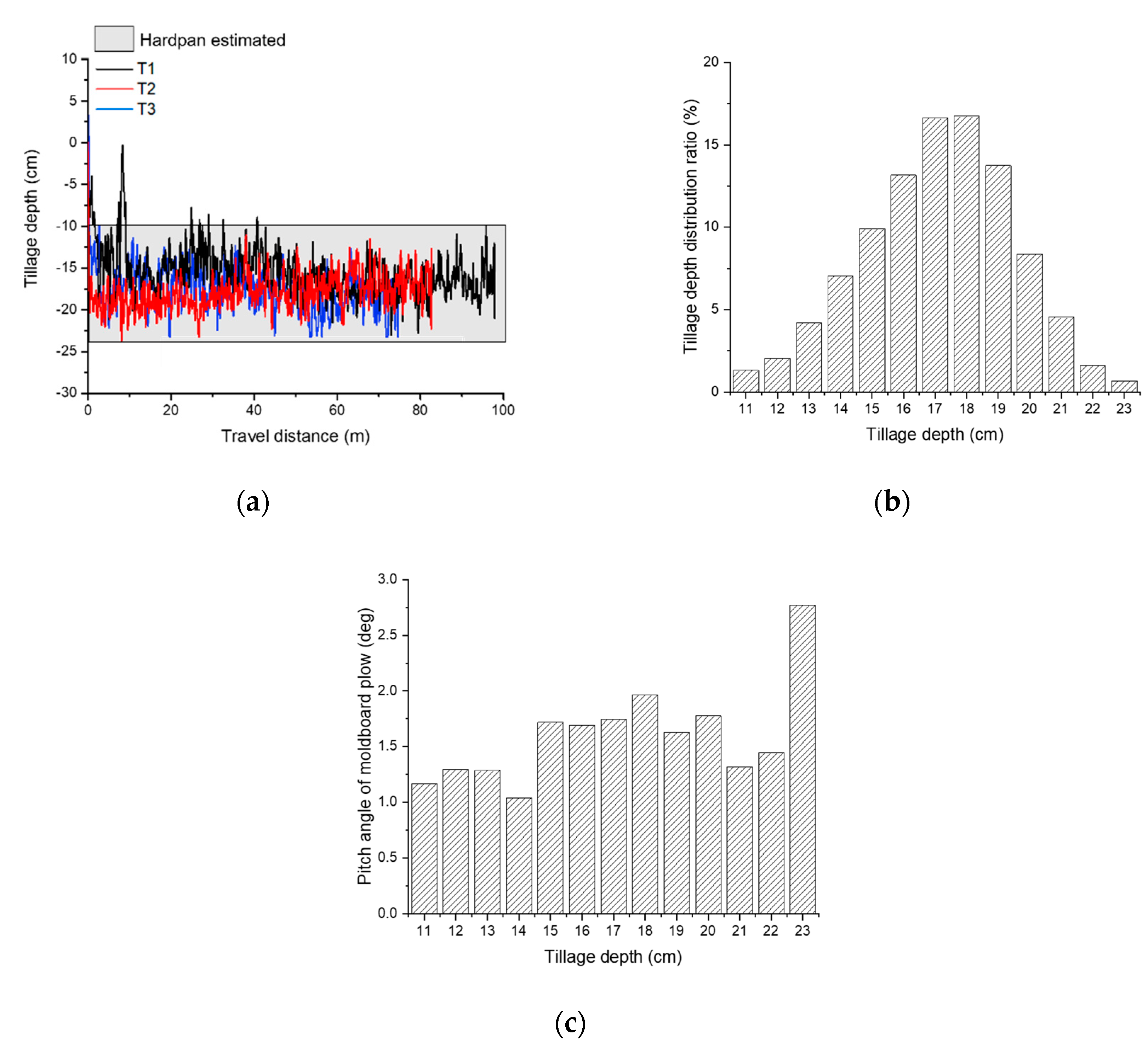 Agronomy 10 01263 g006