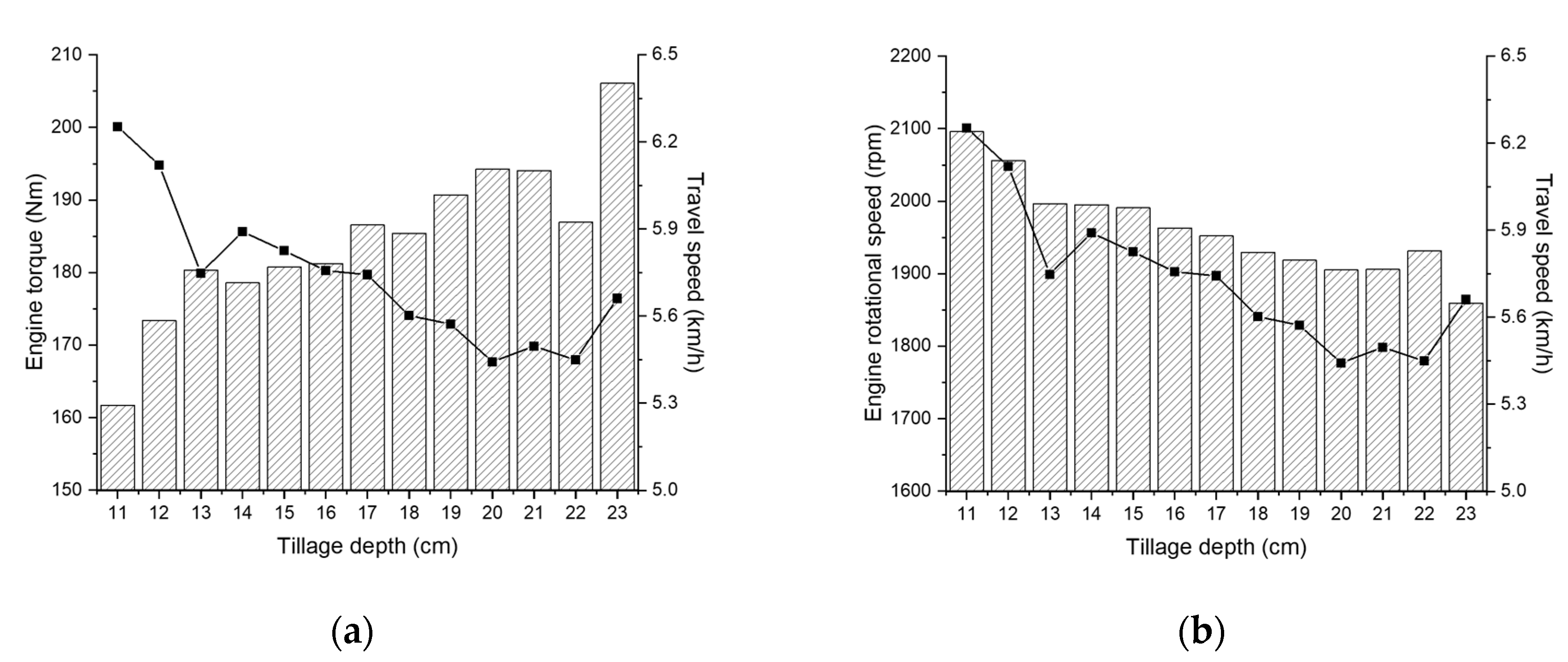 Agronomy 10 01263 g009
