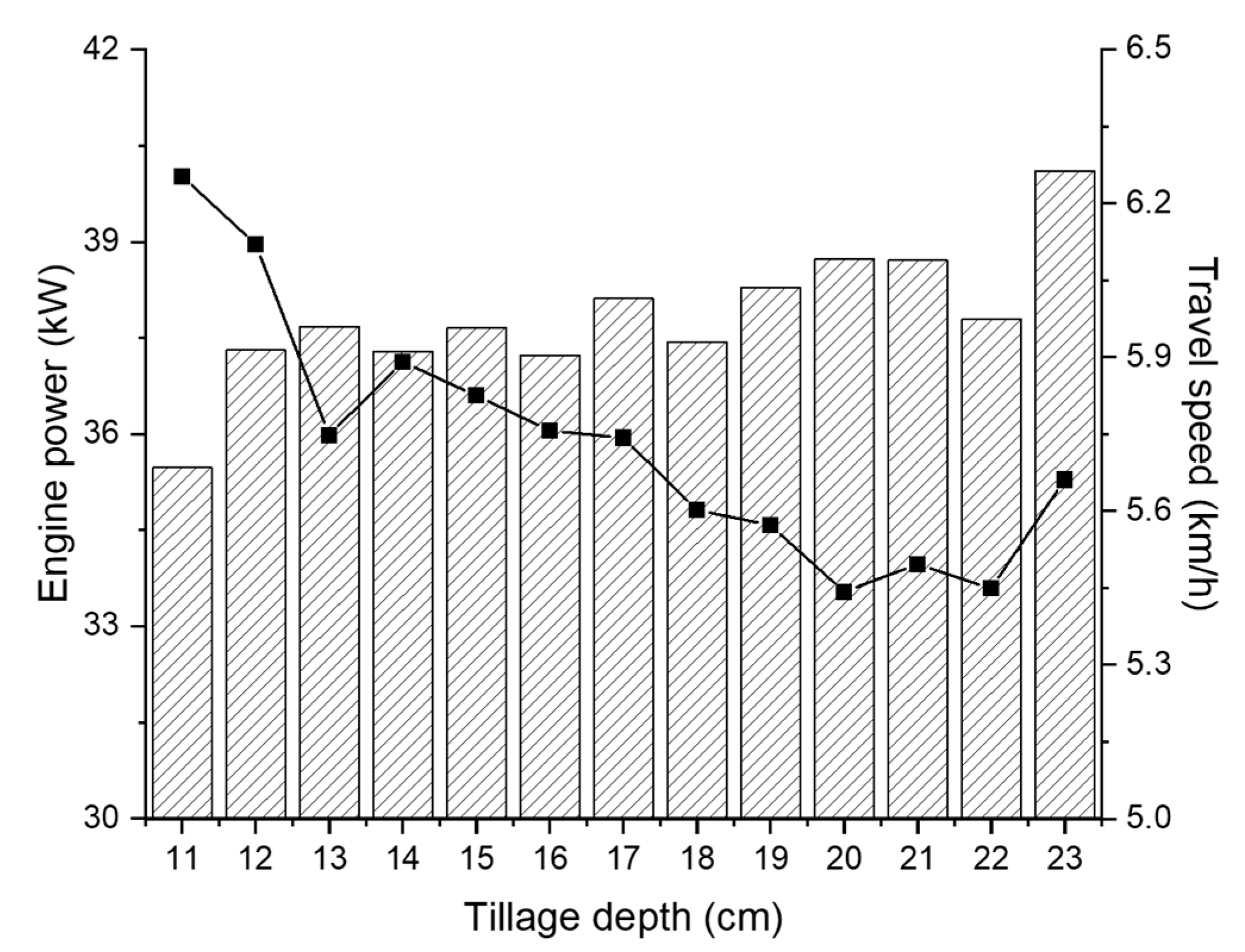 Agronomy 10 01263 g010