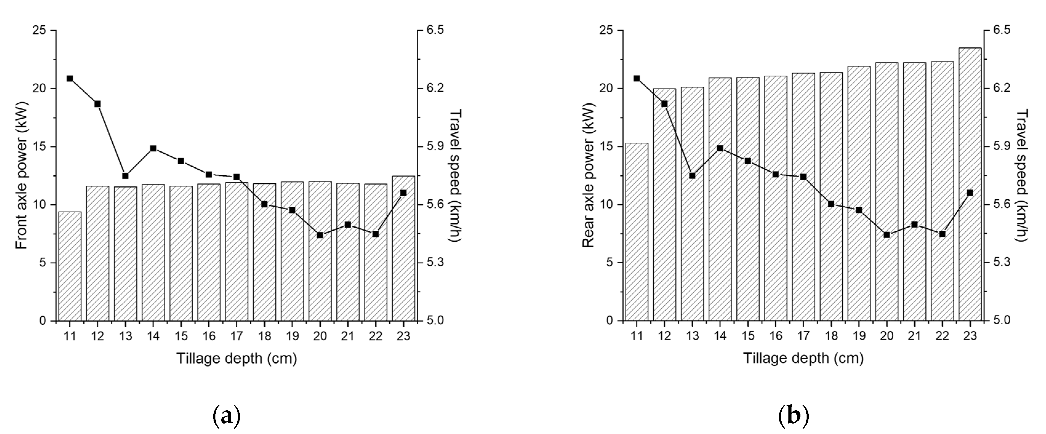 Agronomy 10 01263 g012