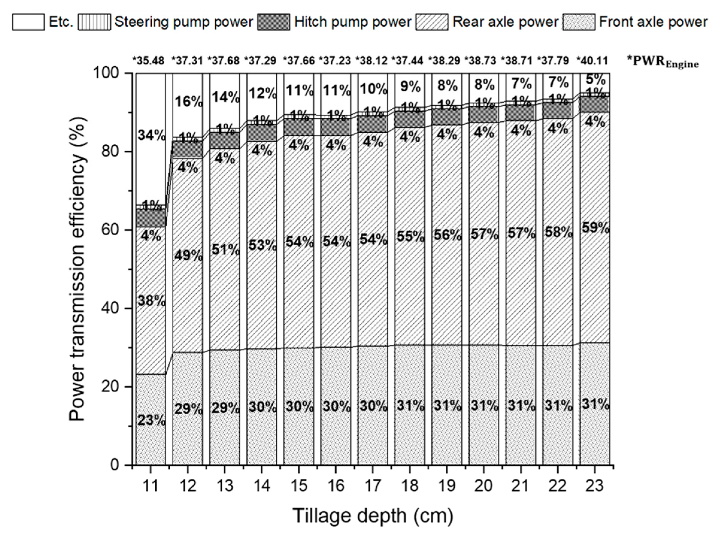 Agronomy 10 01263 g014