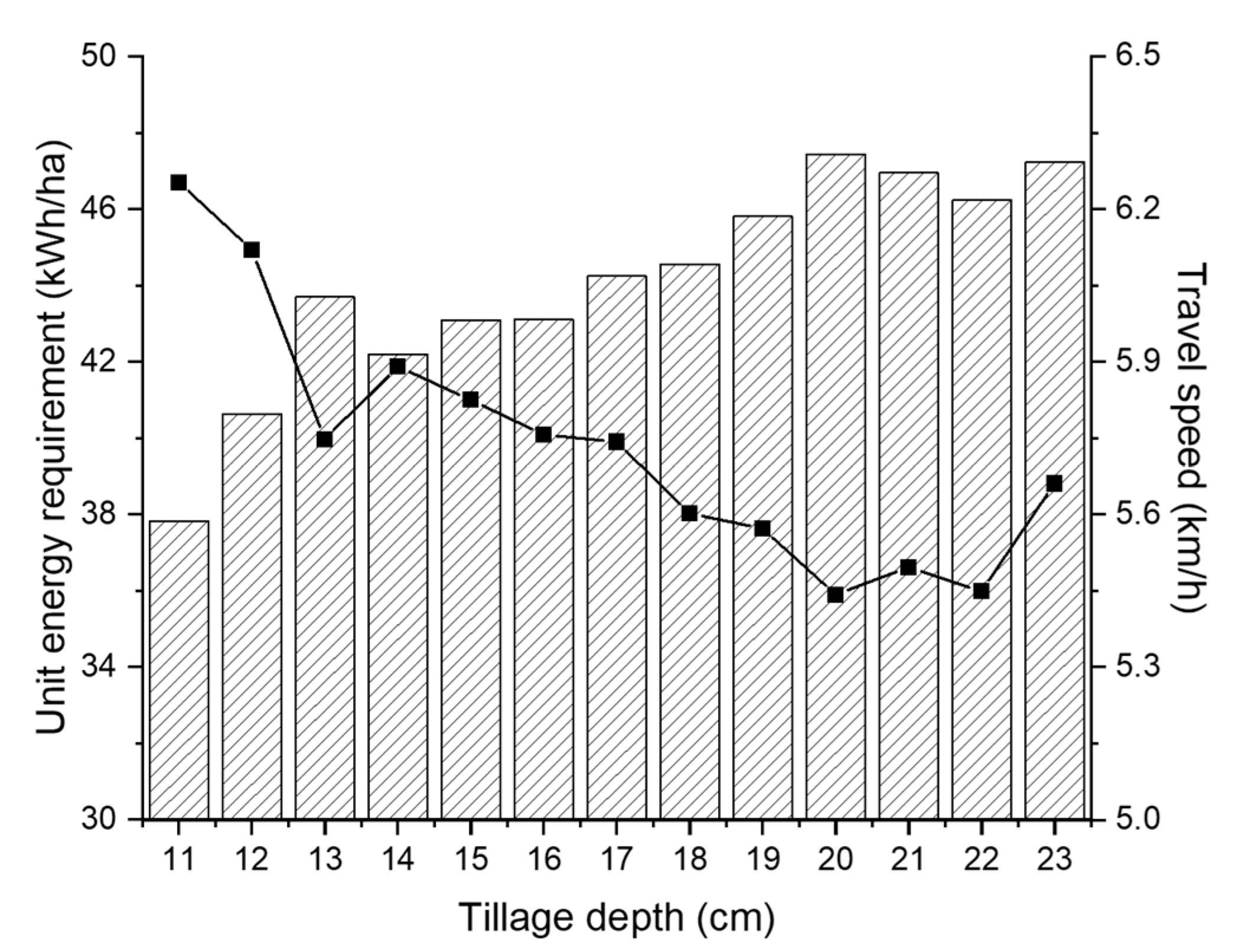 Agronomy 10 01263 g015