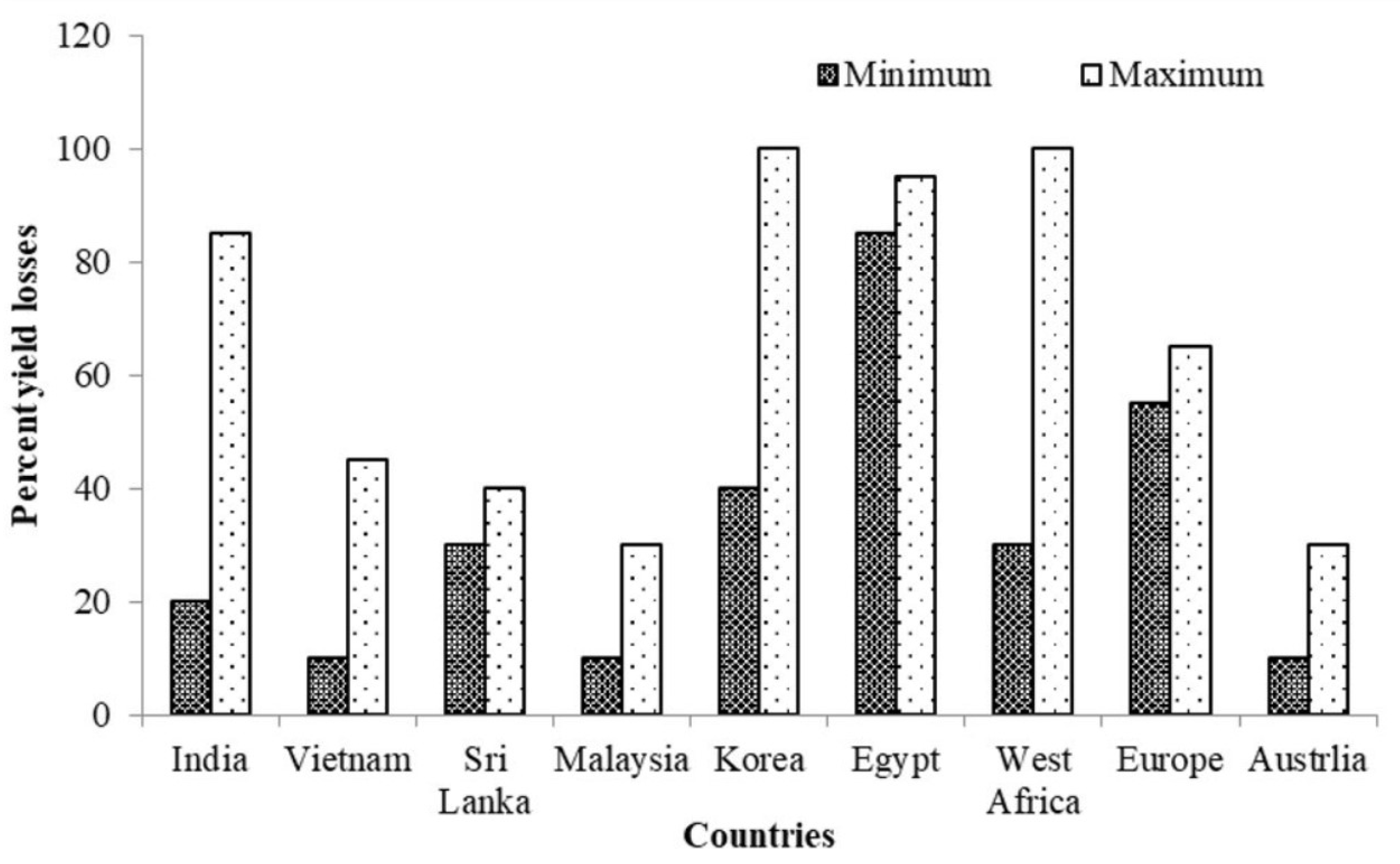 Agronomy 10 01264 g001