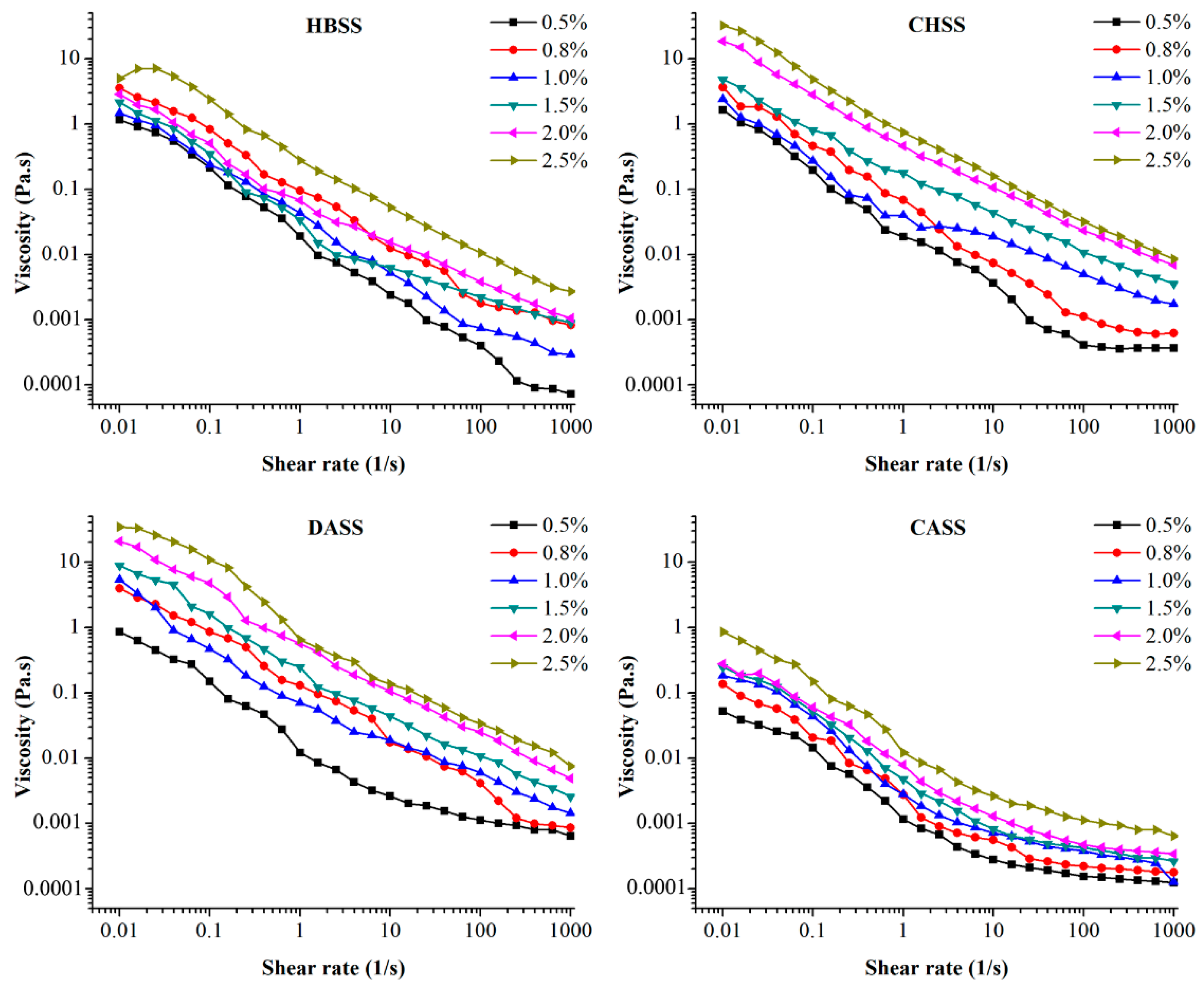 Agronomy 10 01267 g002