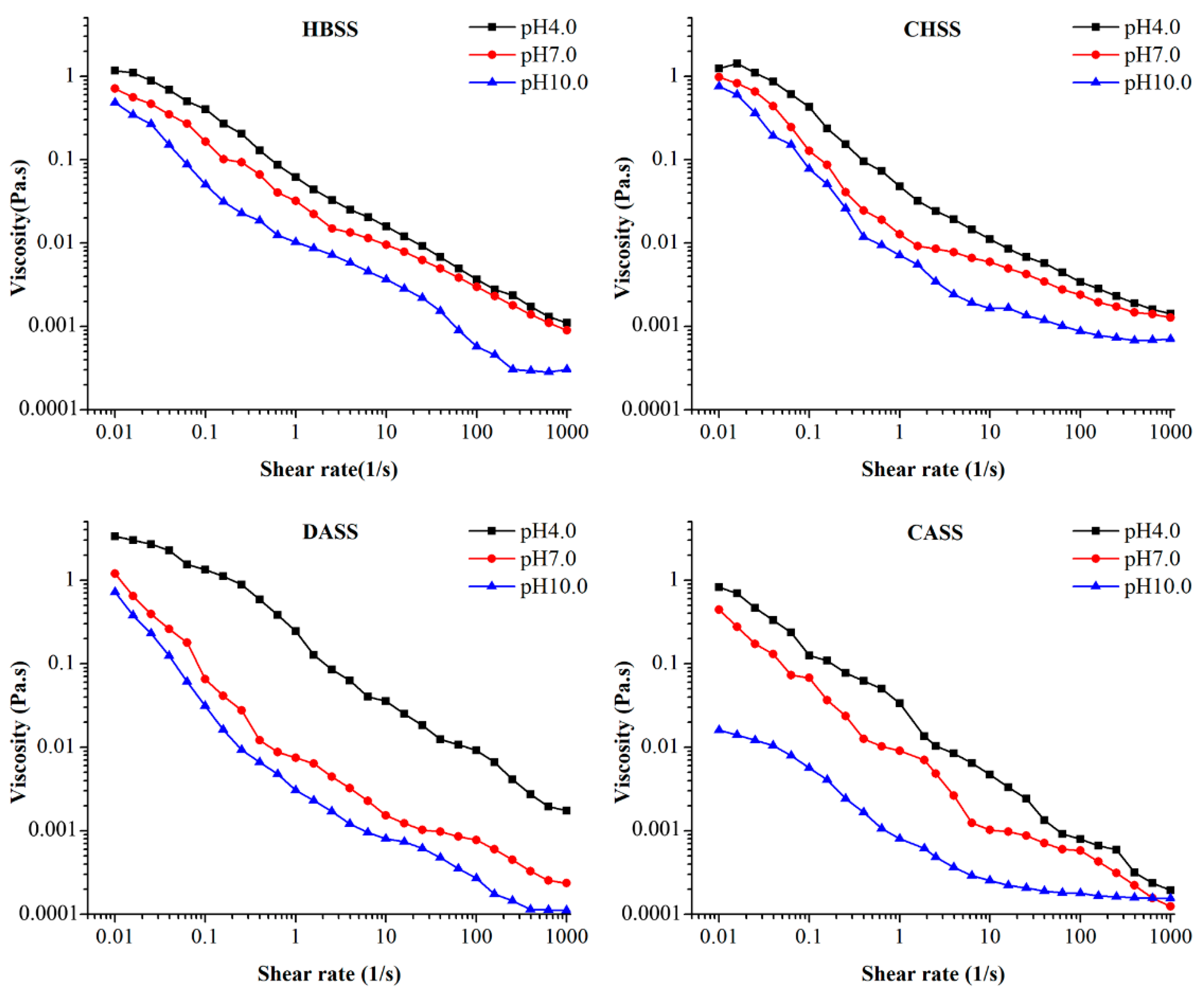 Agronomy 10 01267 g003