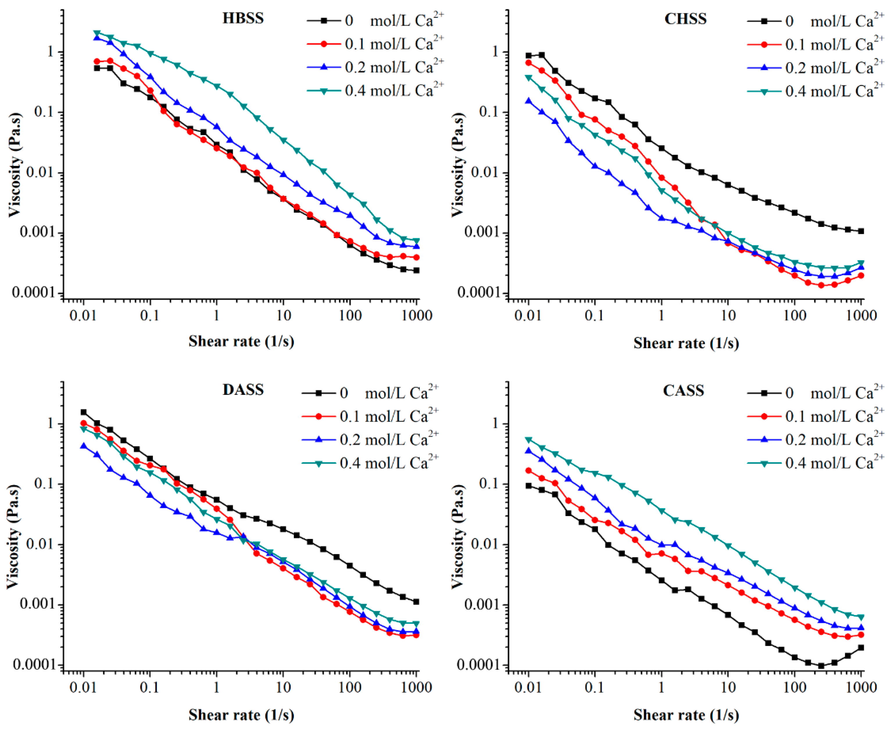 Agronomy 10 01267 g007