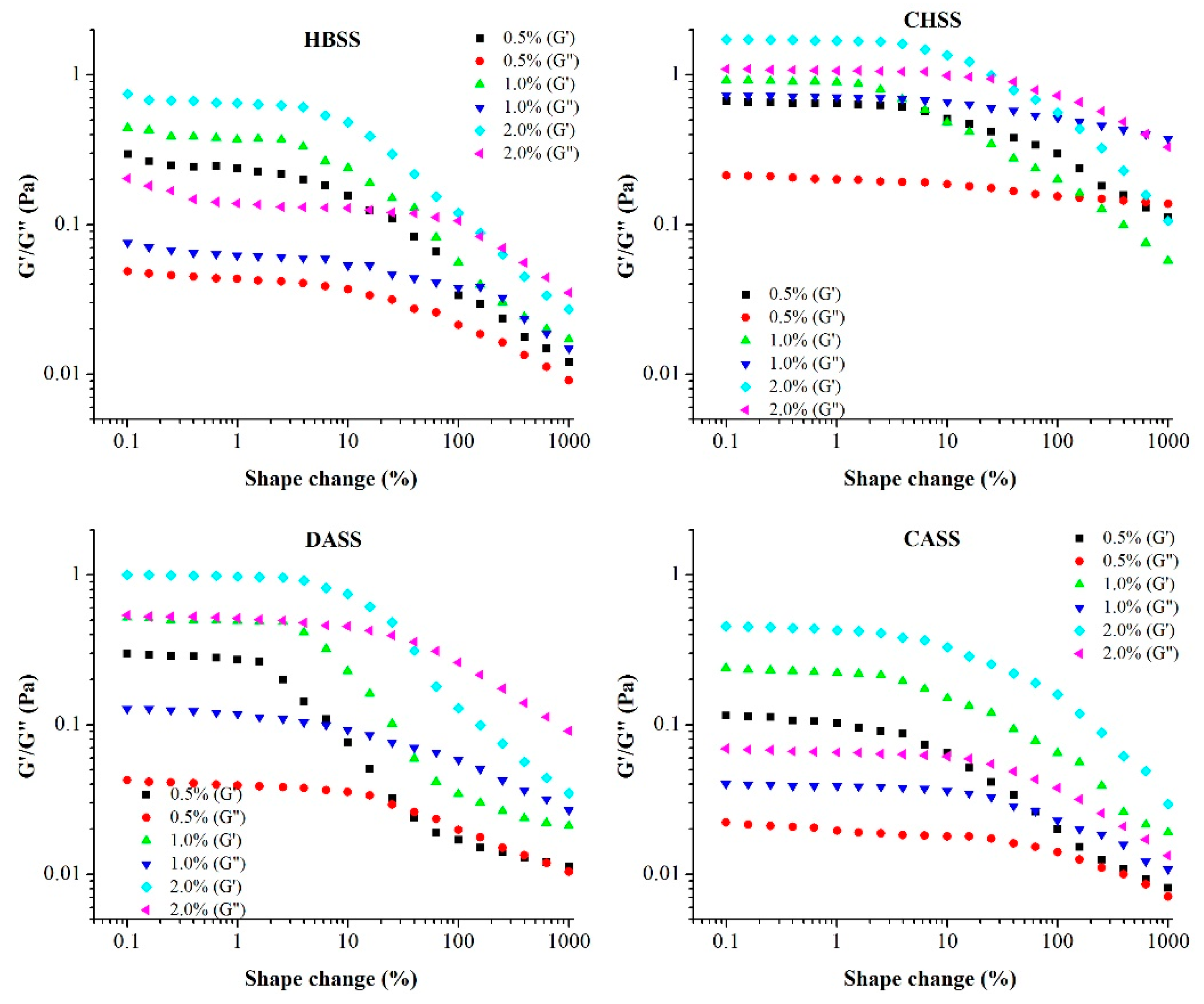 Agronomy 10 01267 g008