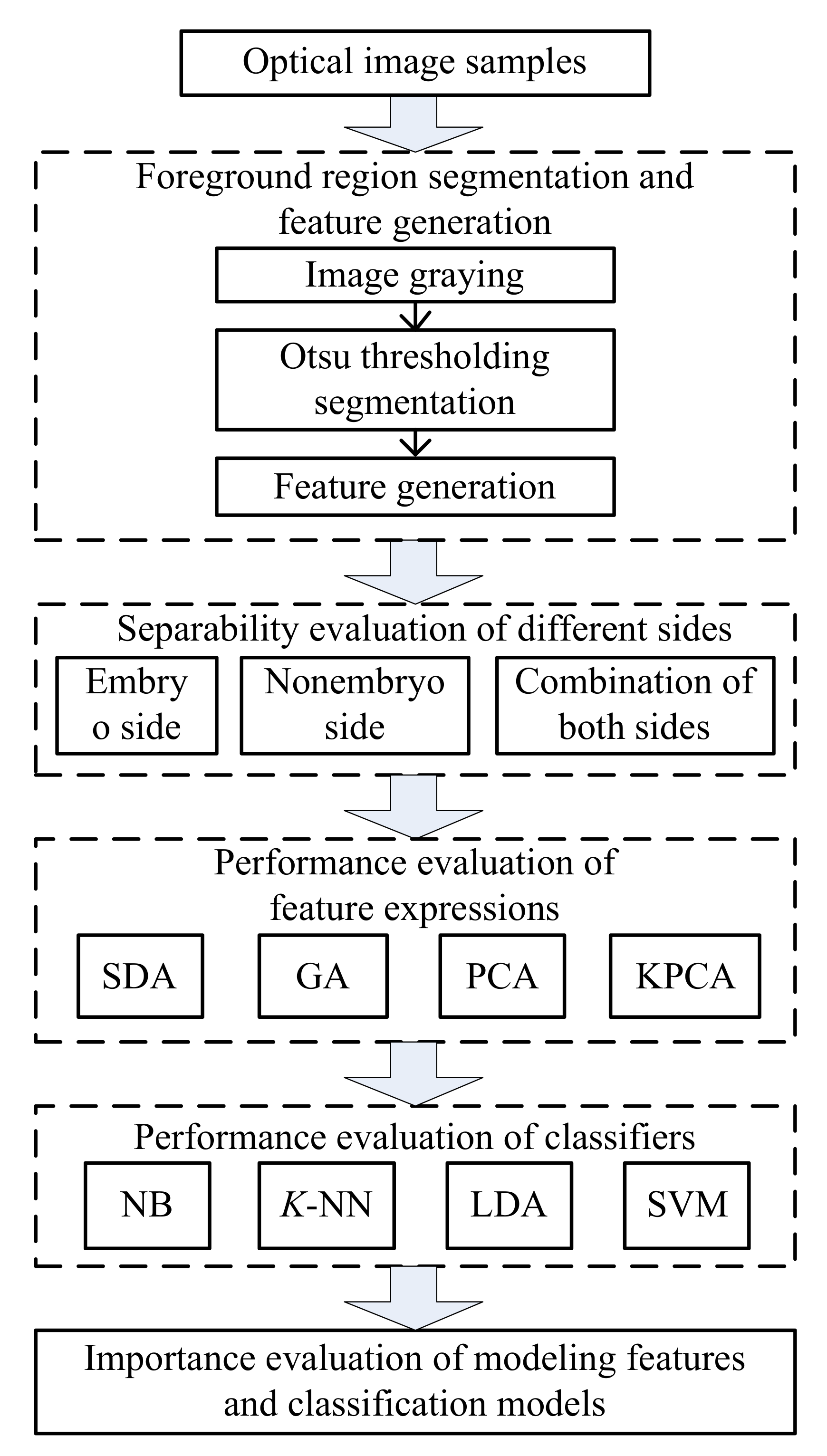 Agronomy 10 01268 g003 Agronomy 10 01268 g003