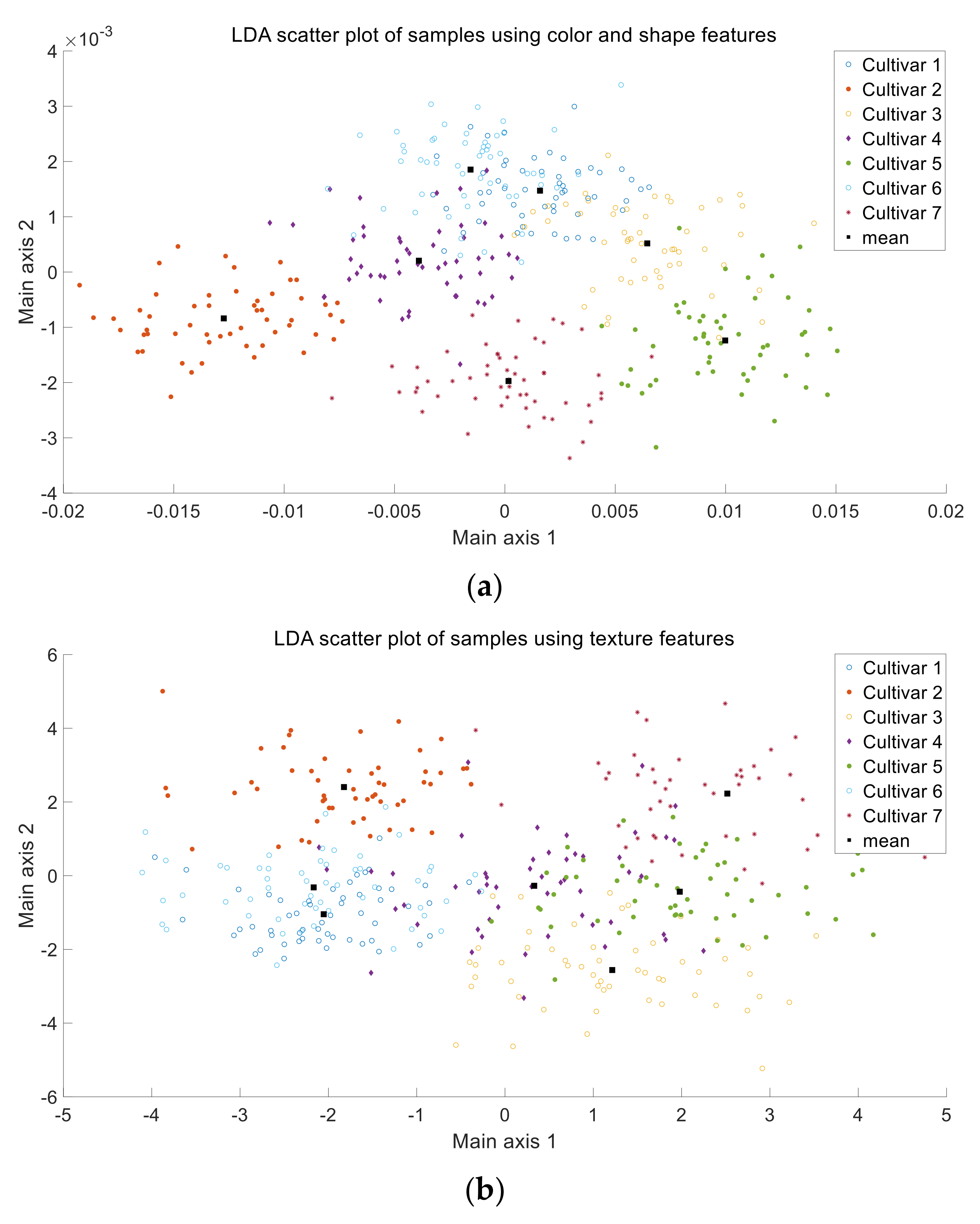 Agronomy 10 01268 g005 Agronomy 10 01268 g005