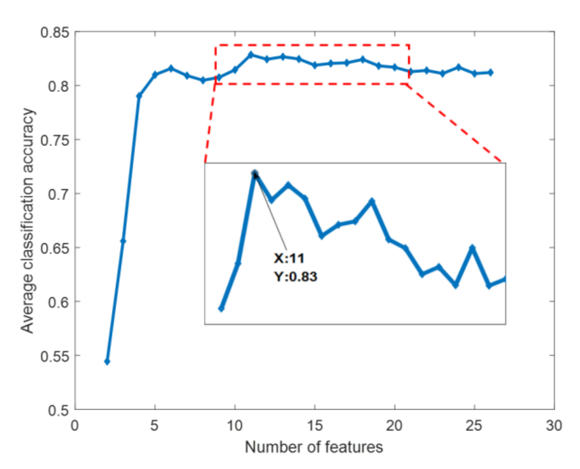 Agronomy 10 01268 g006 Agronomy 10 01268 g006