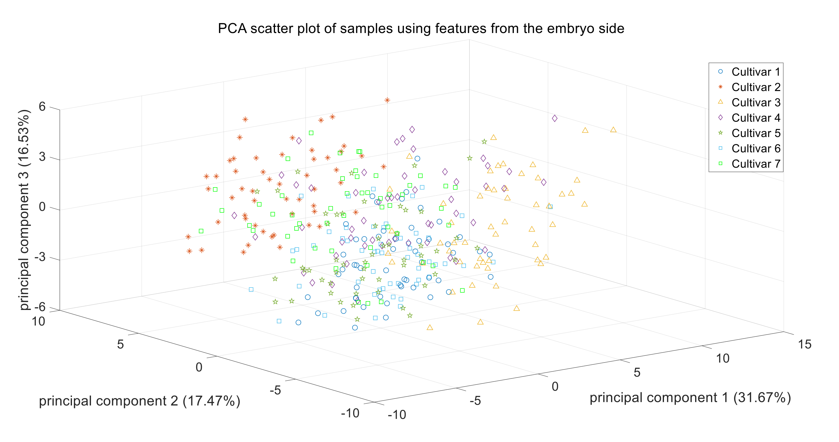 Agronomy 10 01268 g007 Agronomy 10 01268 g007