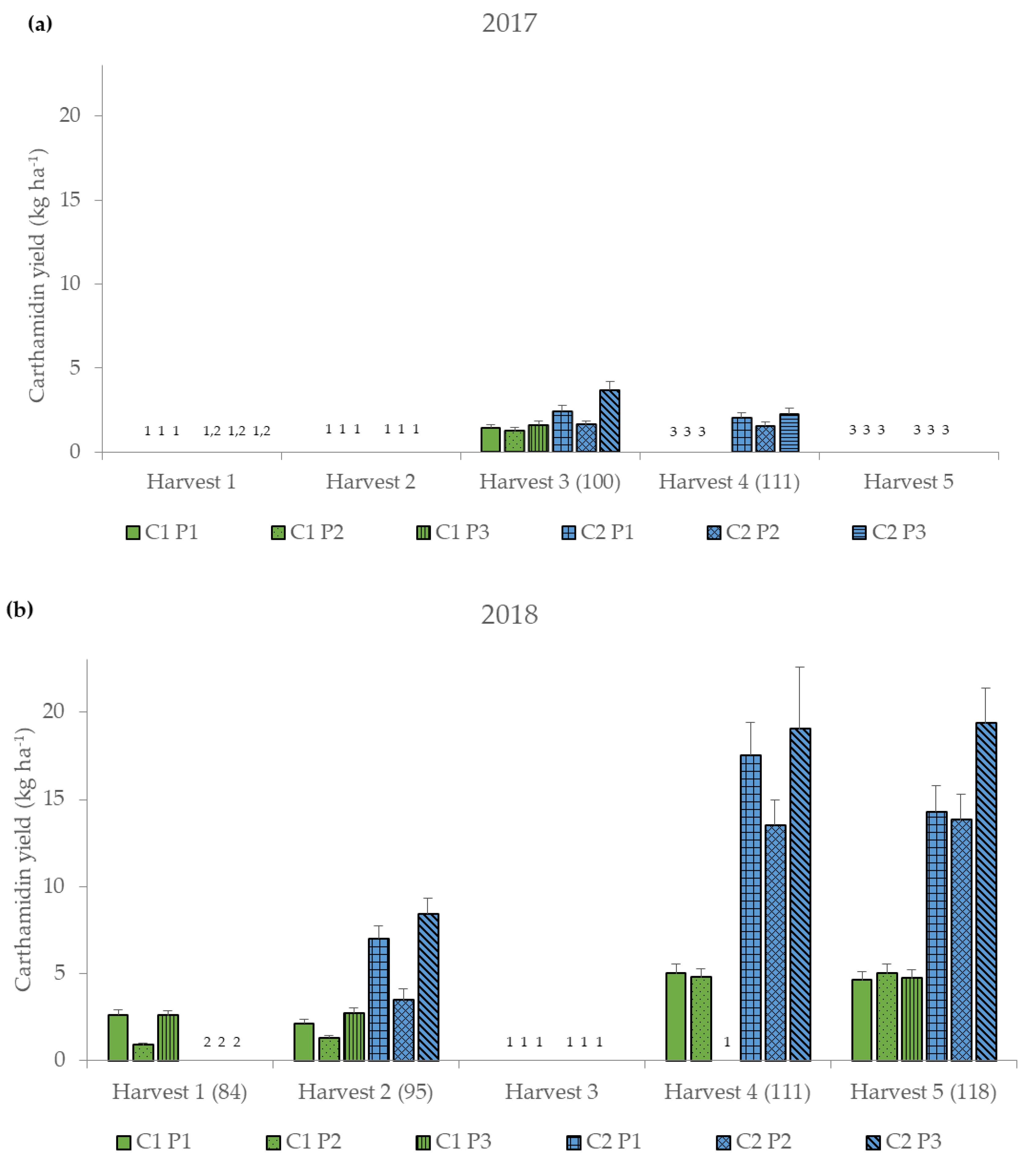 Agronomy 10 01272 g003