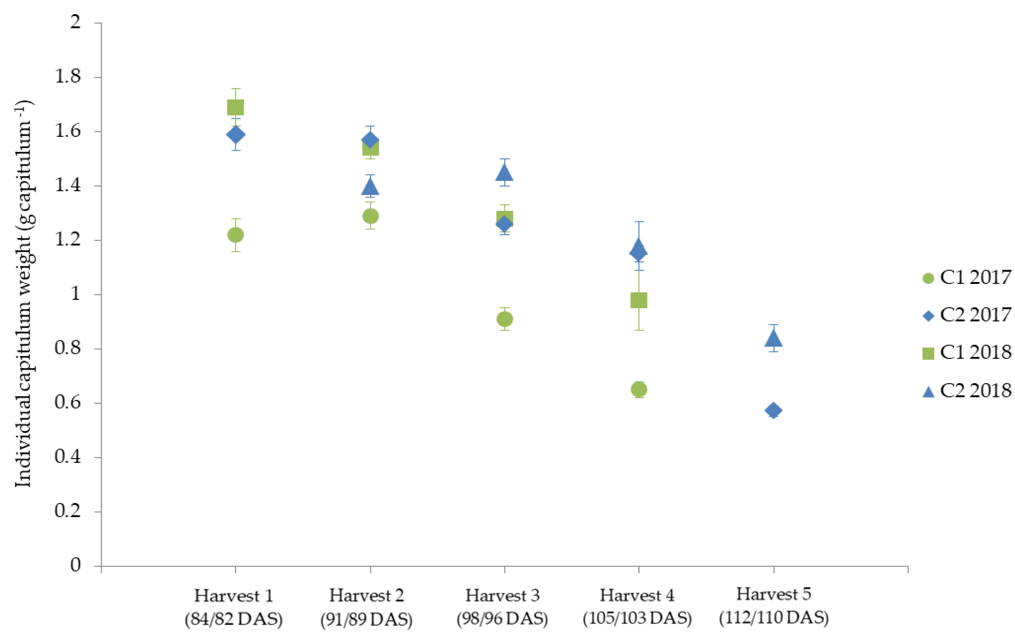 Agronomy 10 01272 g004