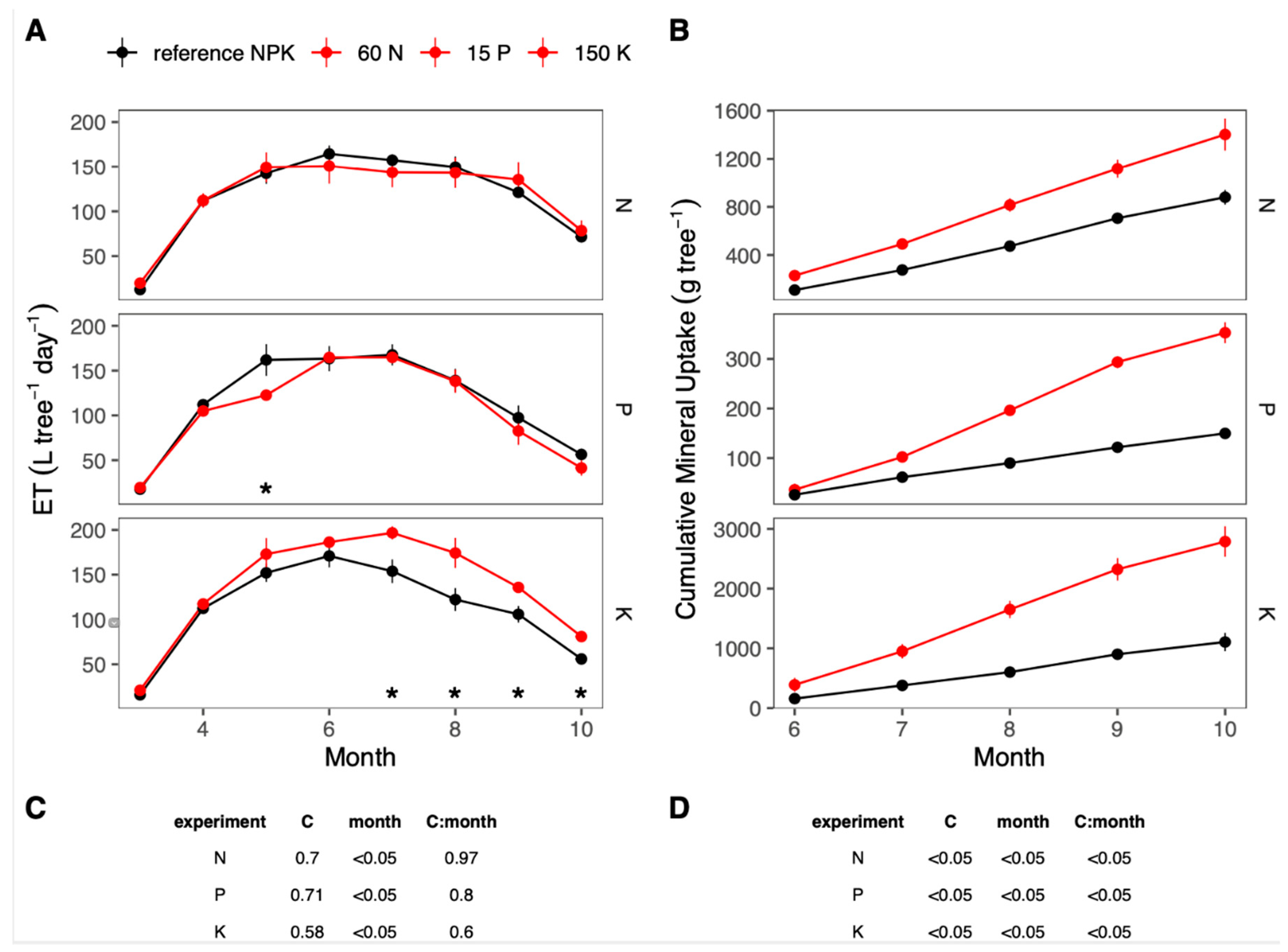 Agronomy 10 01277 g001